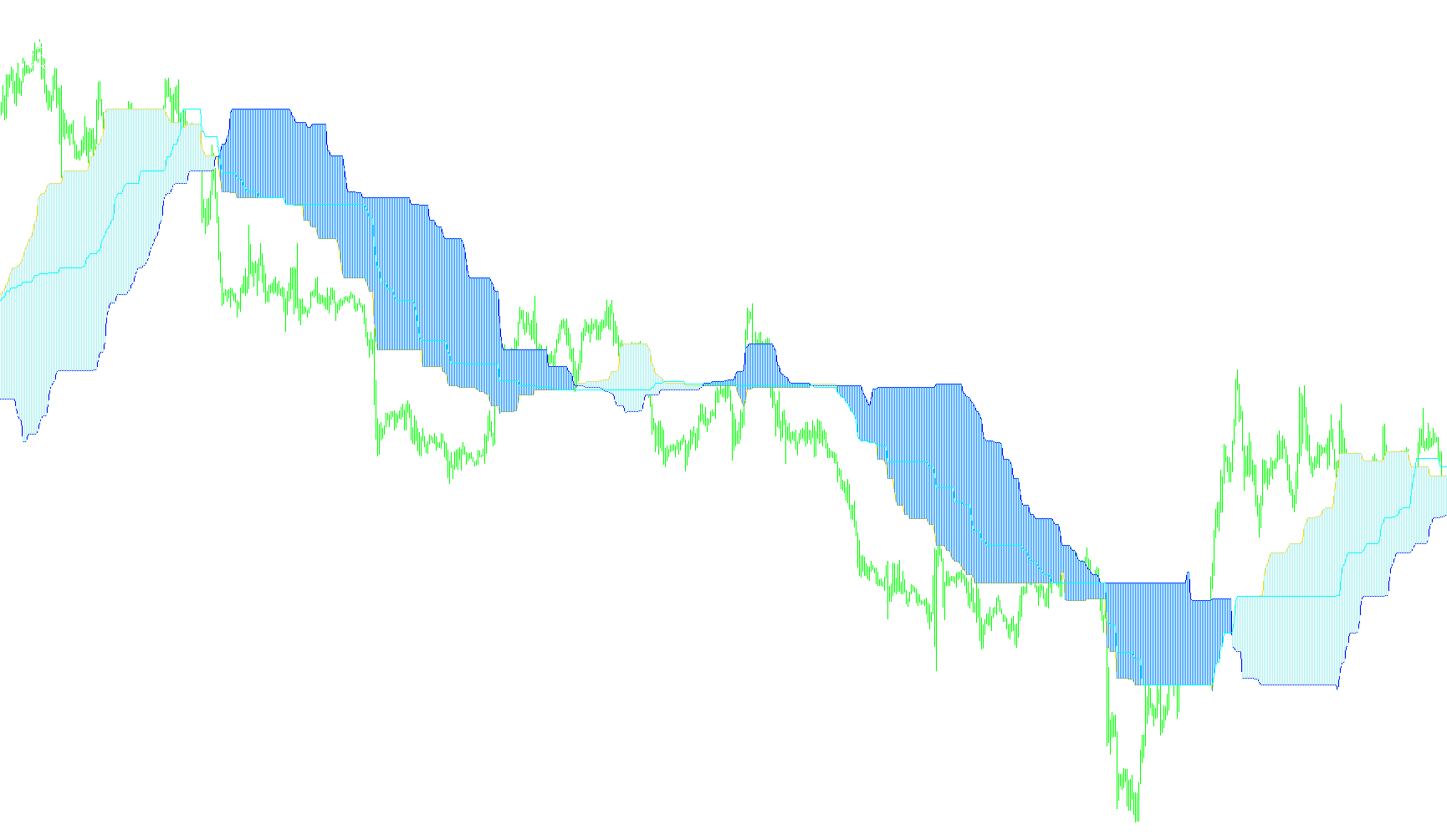 Alternative_Ichimoku_v07_v1
