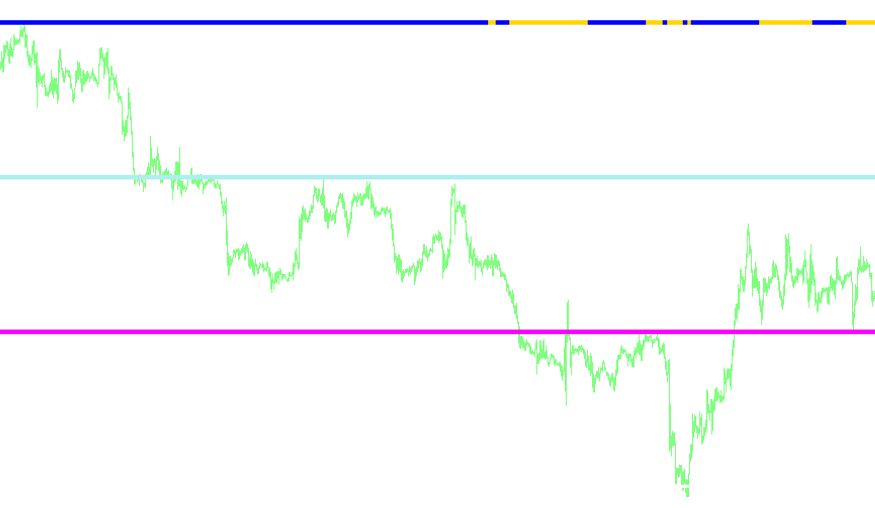 #MTF Forex freedom Bar_001