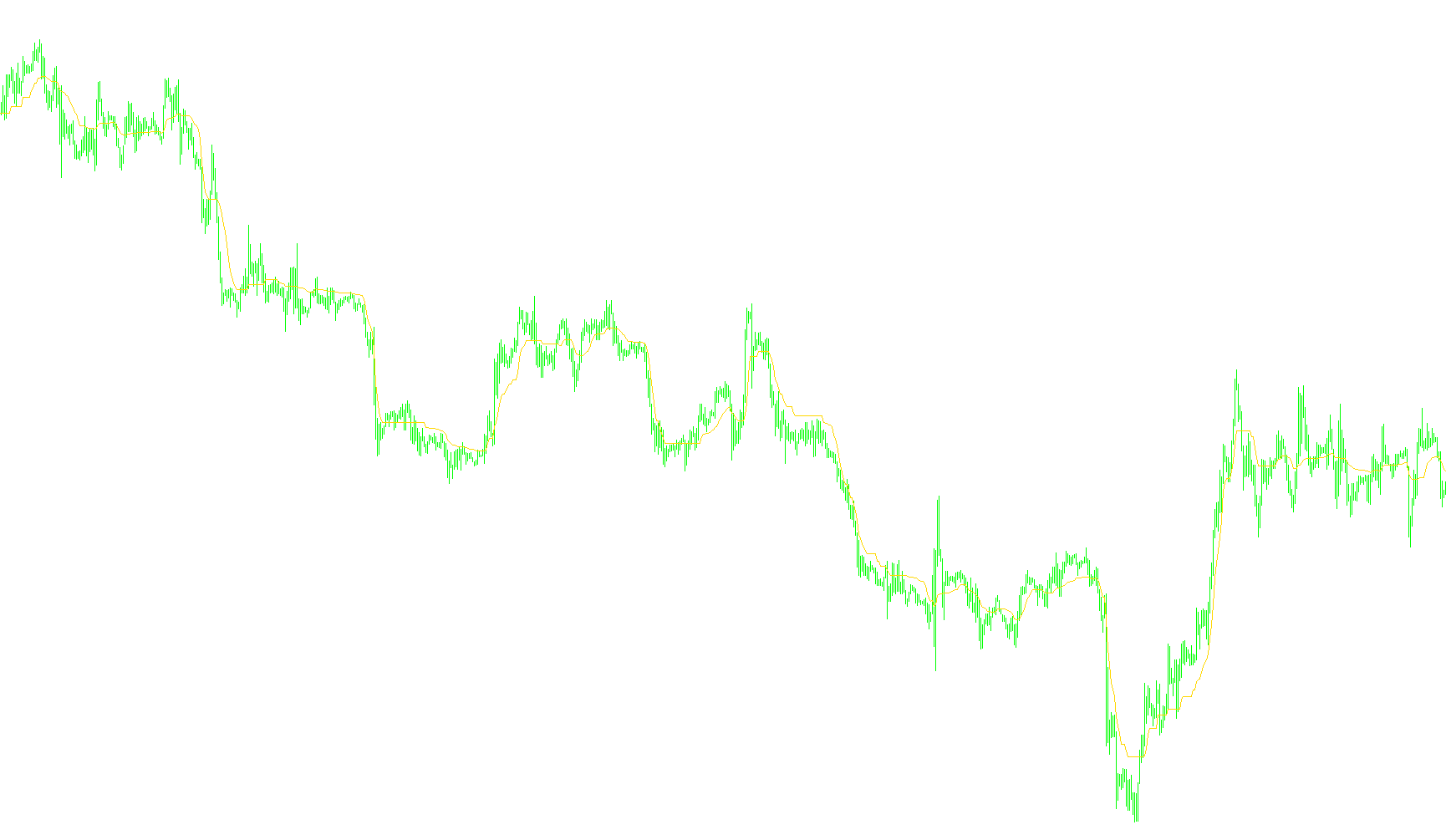 AMA Trend Line wo Range
