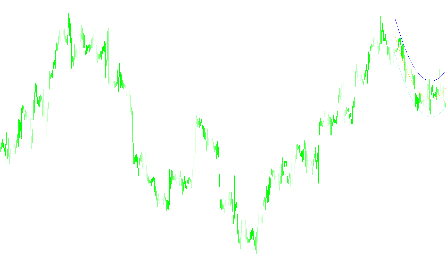 b_Regression_Analysis