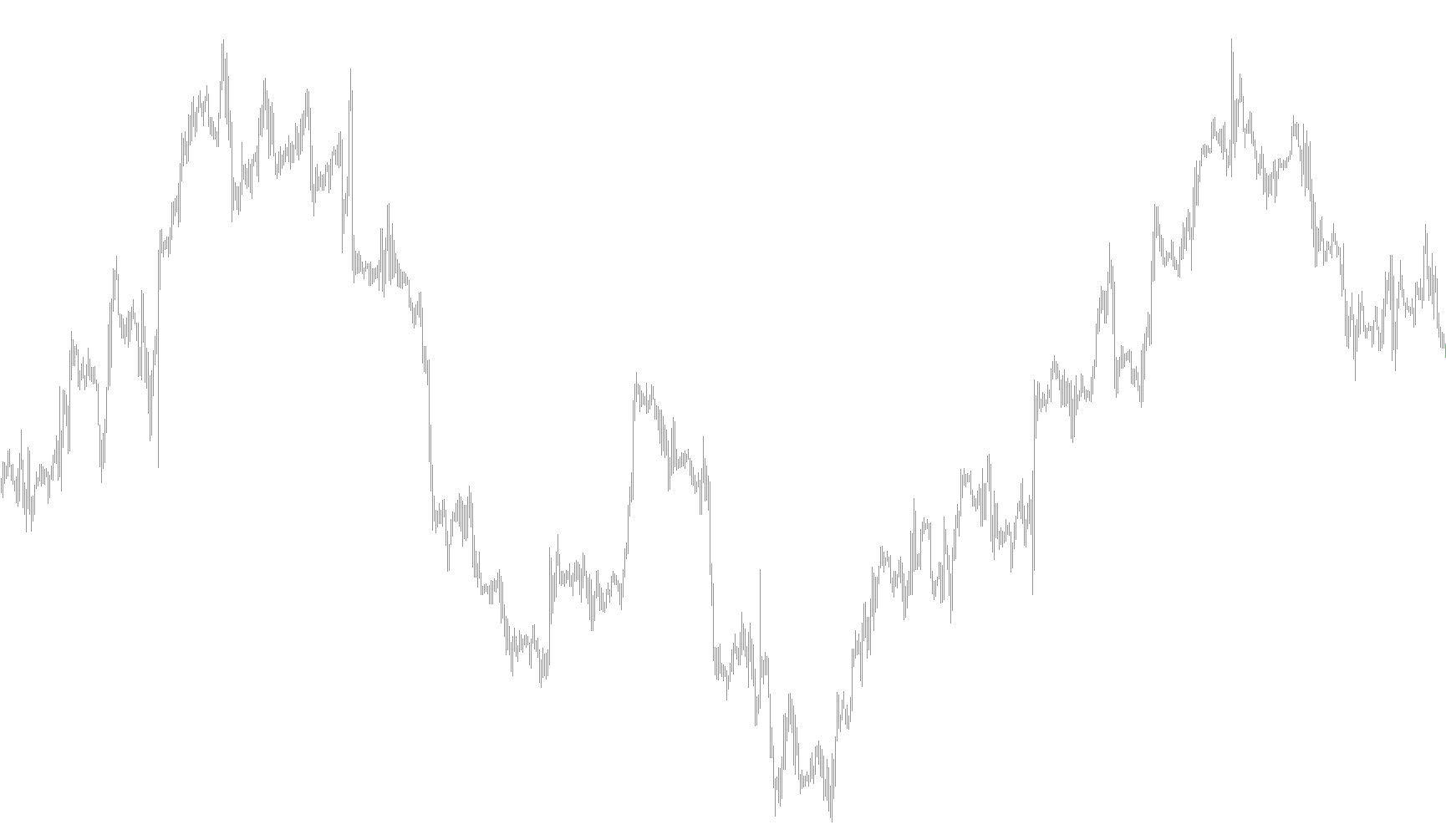 b_v2_macd_osmax
