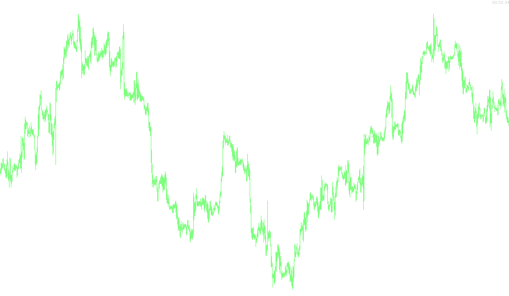 Candle-Closing-Time-Remaining-lCCTRp