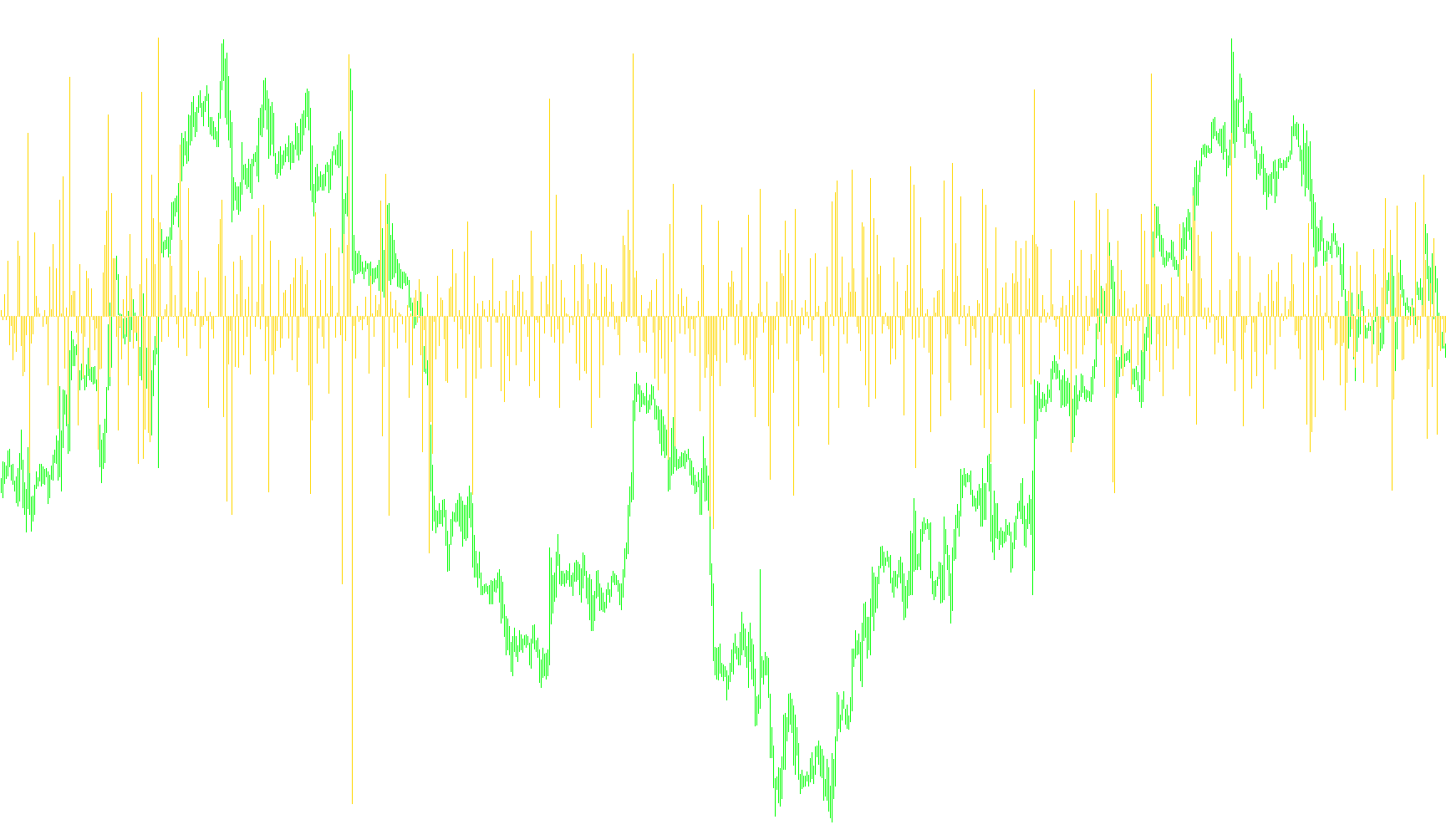 candlestrength