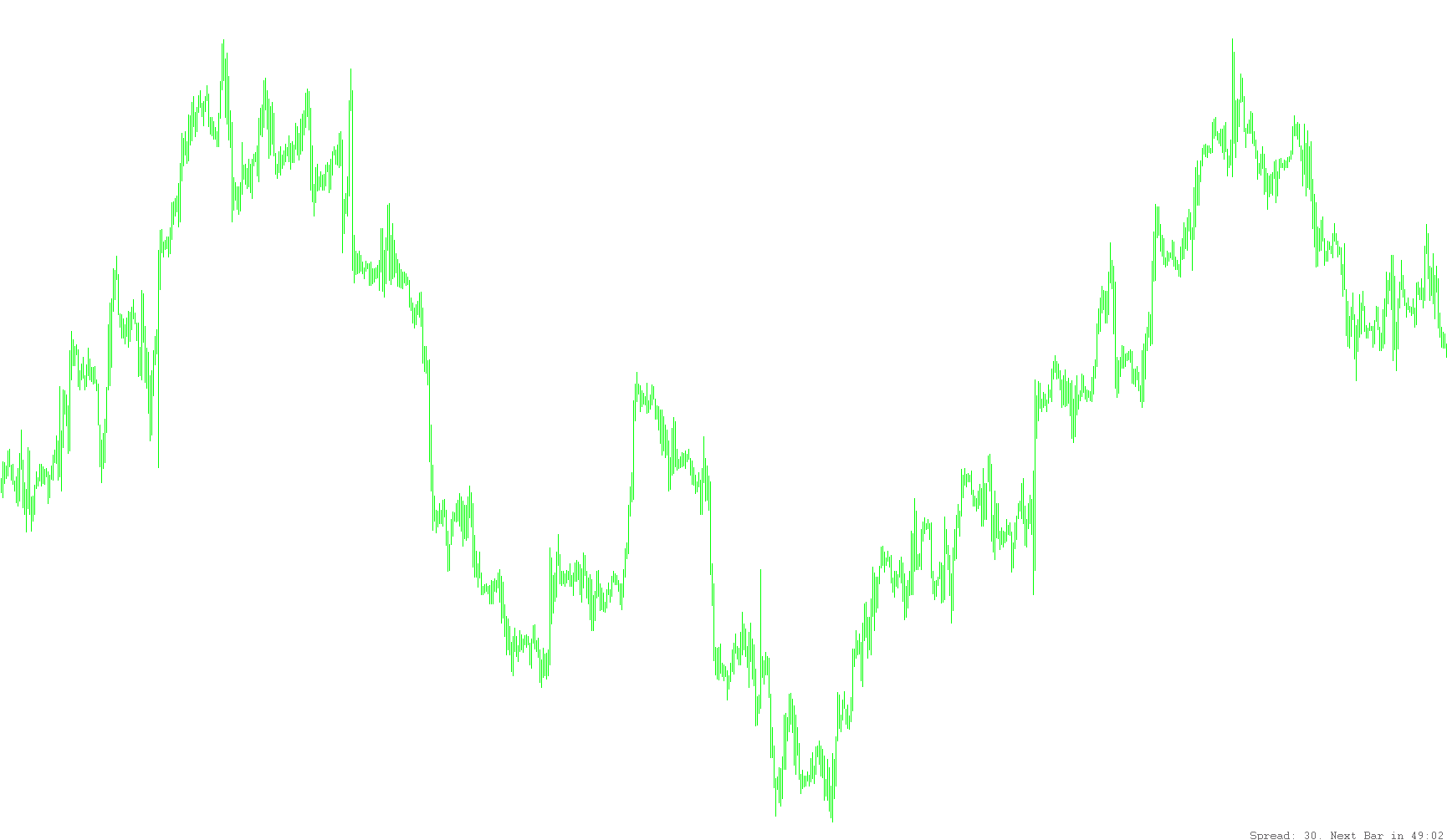 candle_time_end_and_spread