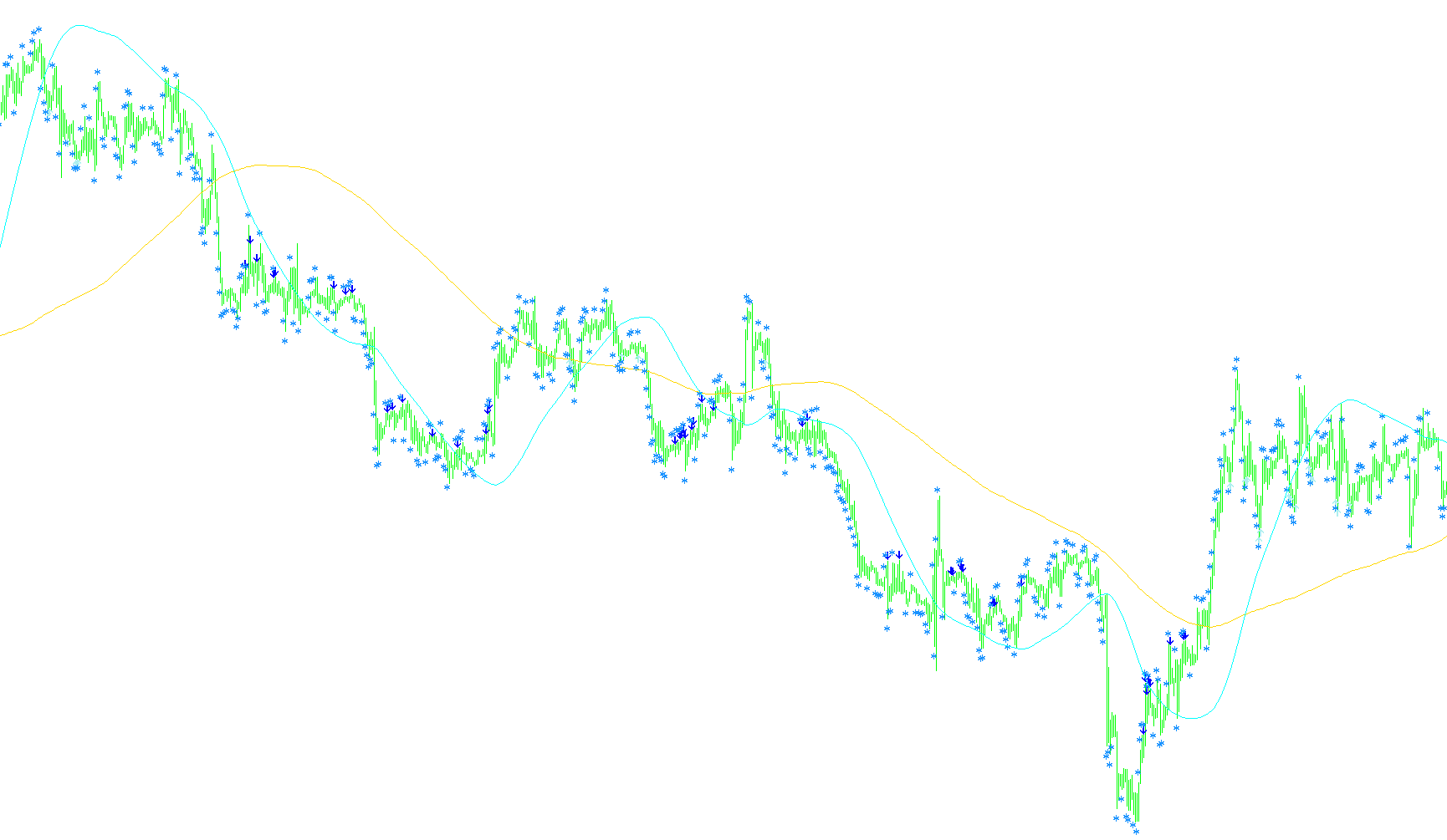 AnyMA_Rsi_R2_Indi_Opt