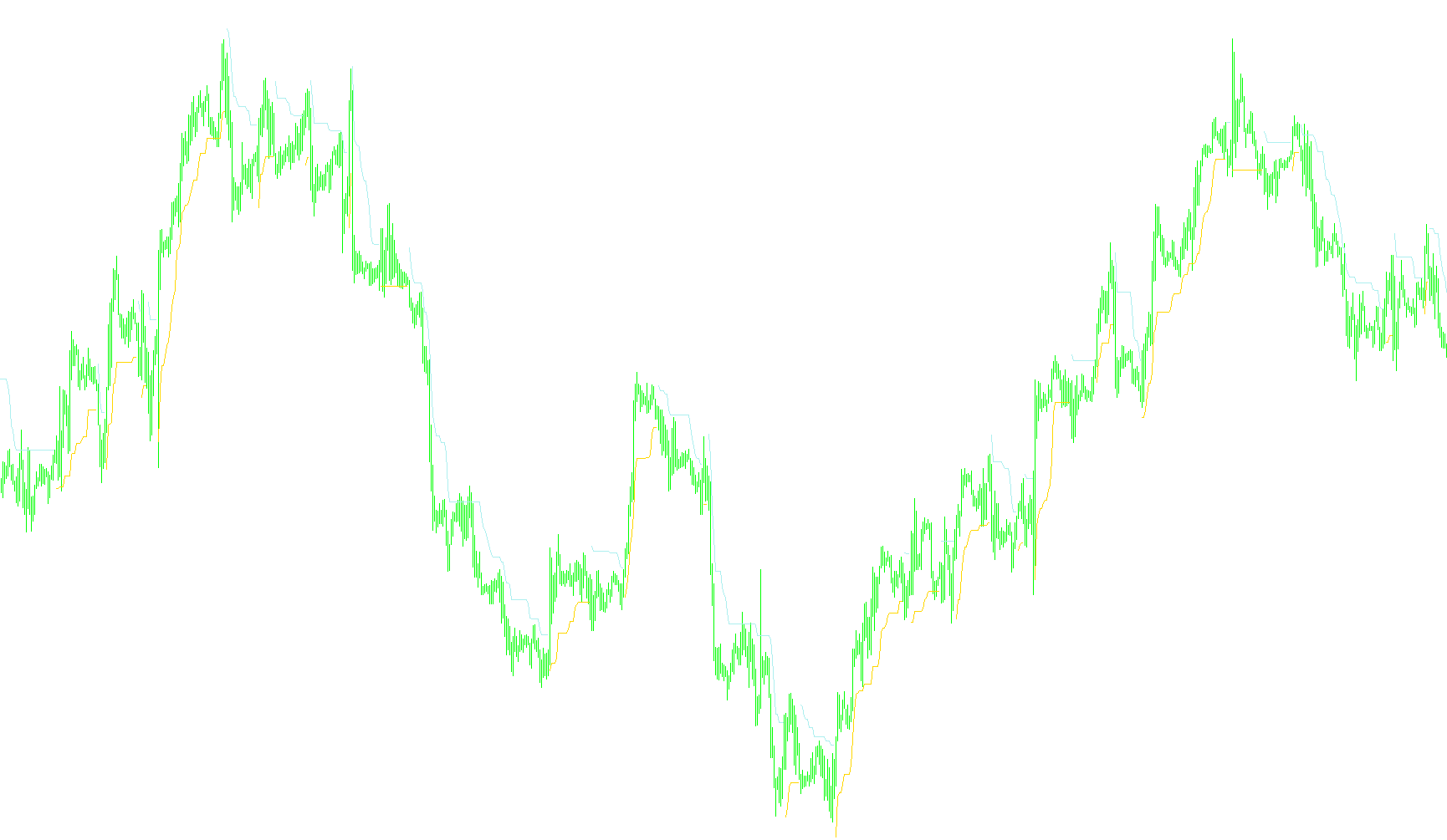 chanel_scalper