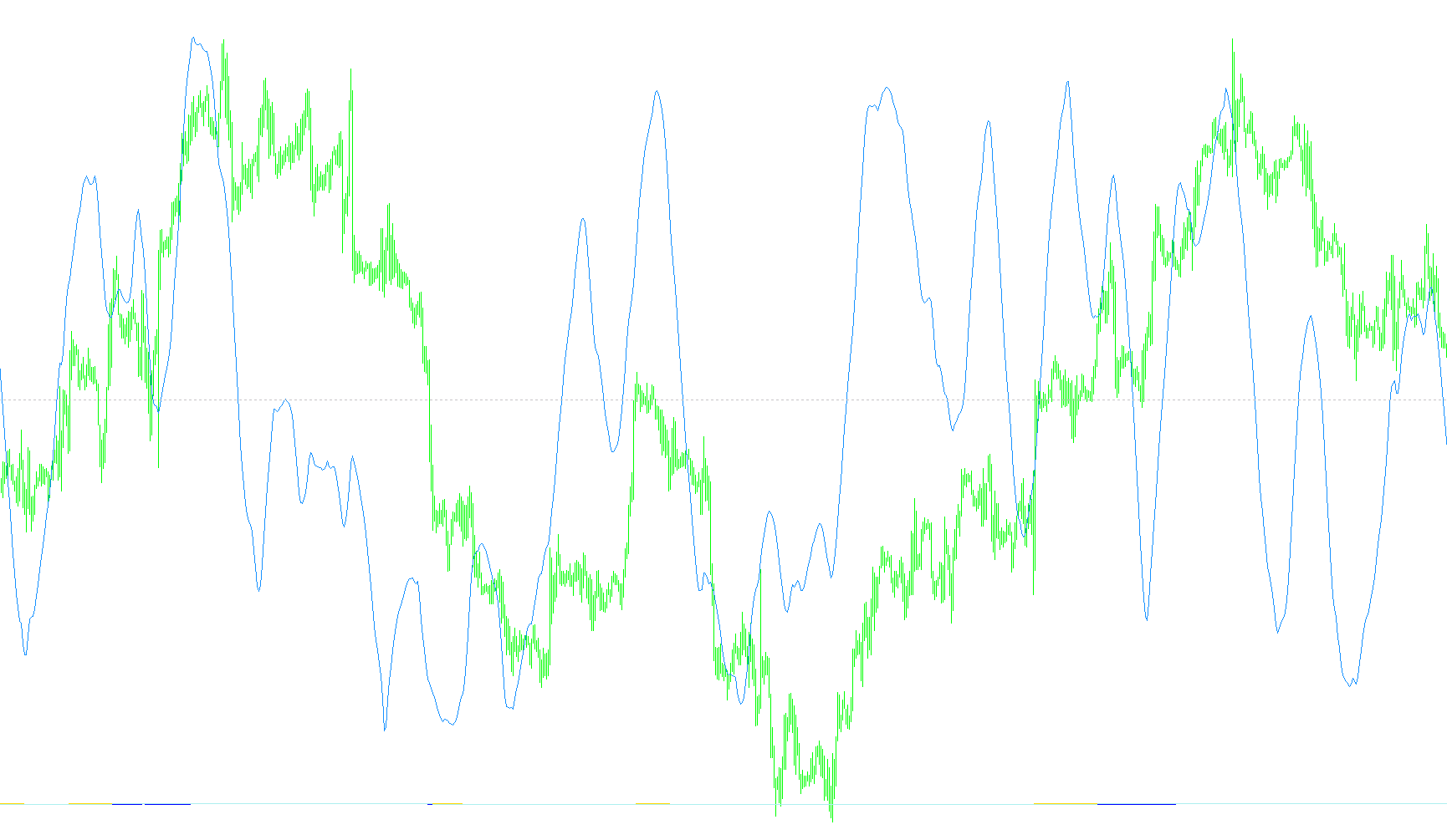 ChannelBalance