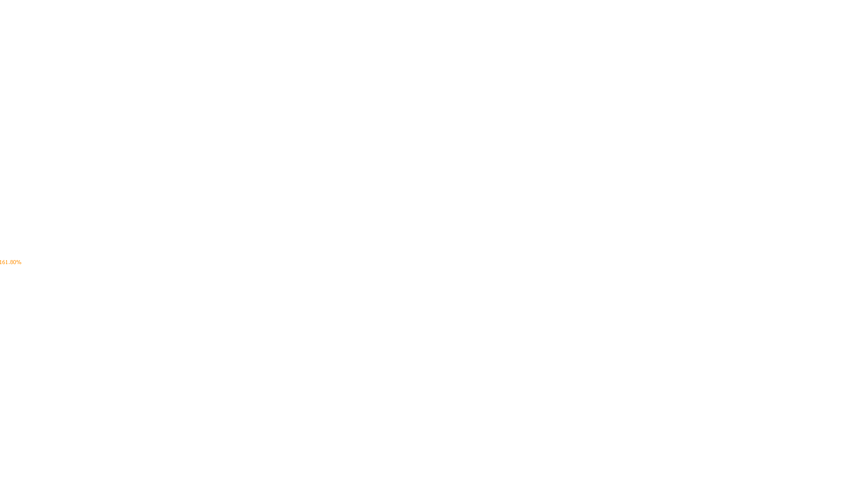 channelsfibo_v2_mtf_ad