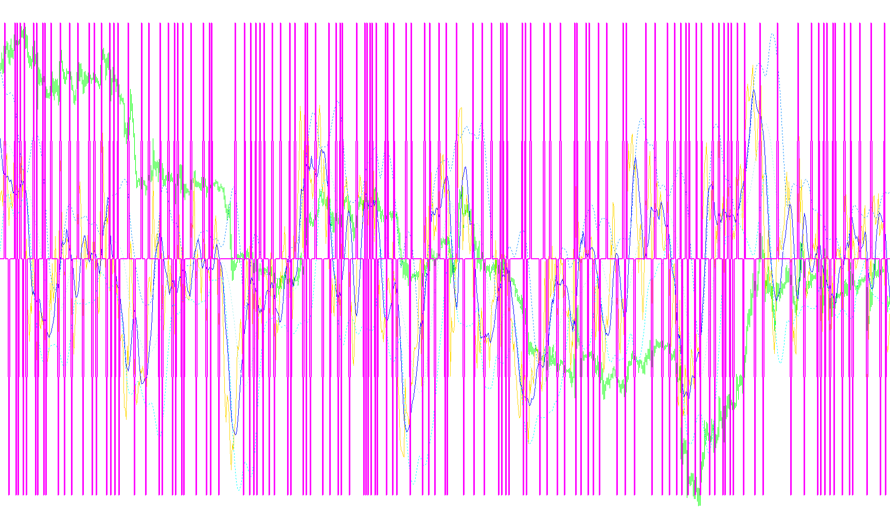 AO_FozzySignal_BT