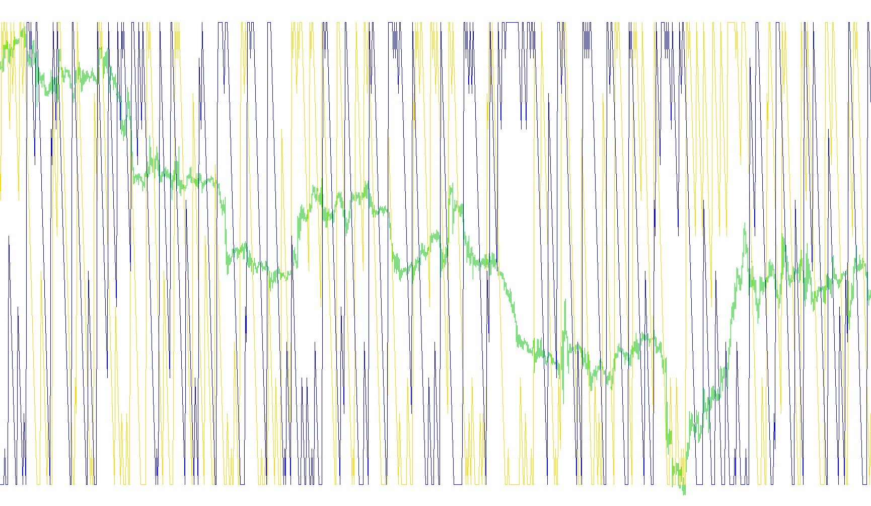 Aroon_Up_Down