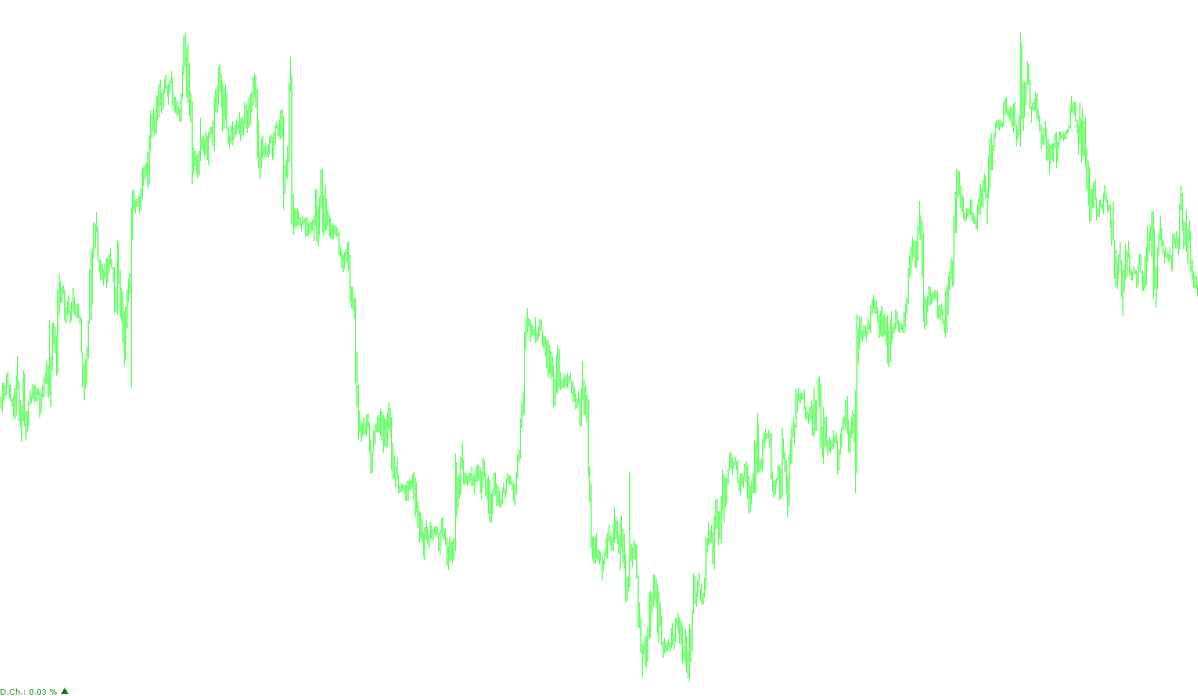 DailyChange_Rev1