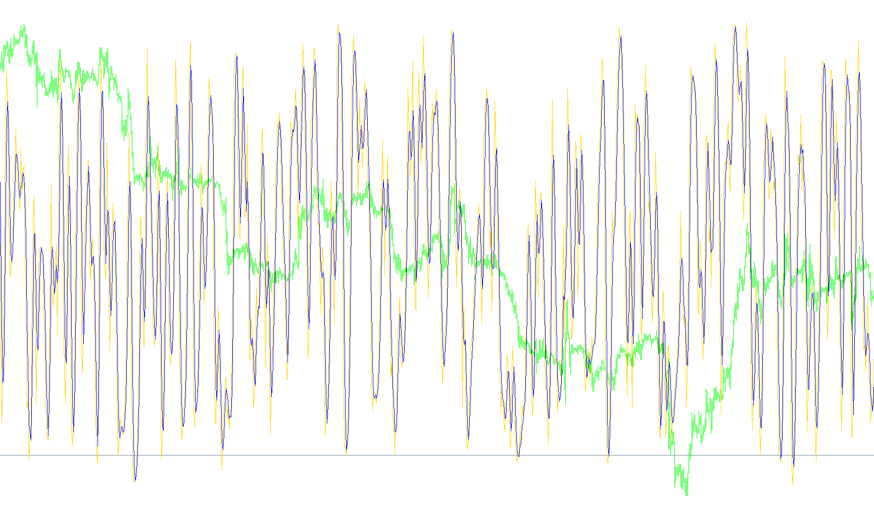 #MTF Stochastic v2.0 Alert
