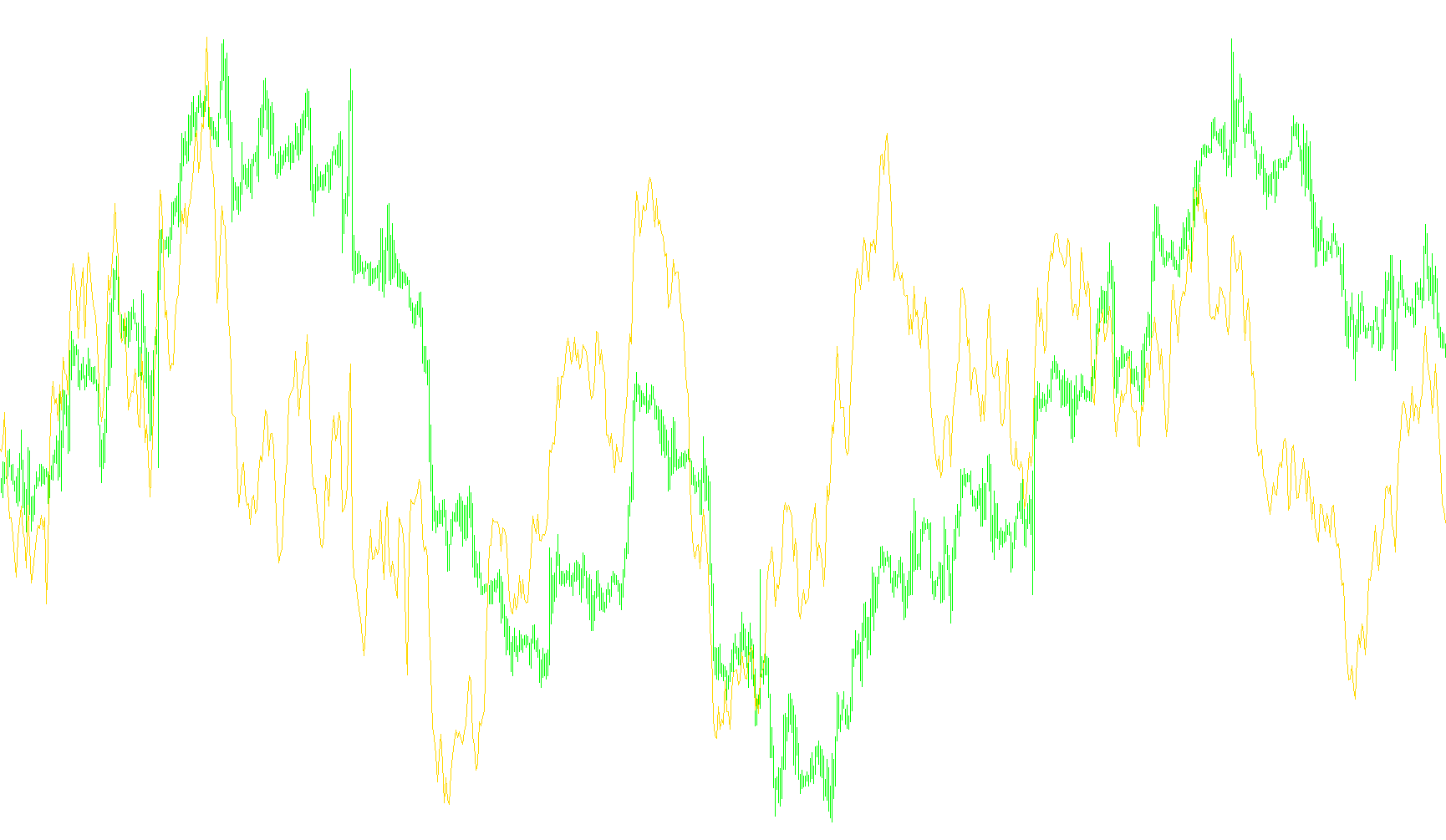 derivative