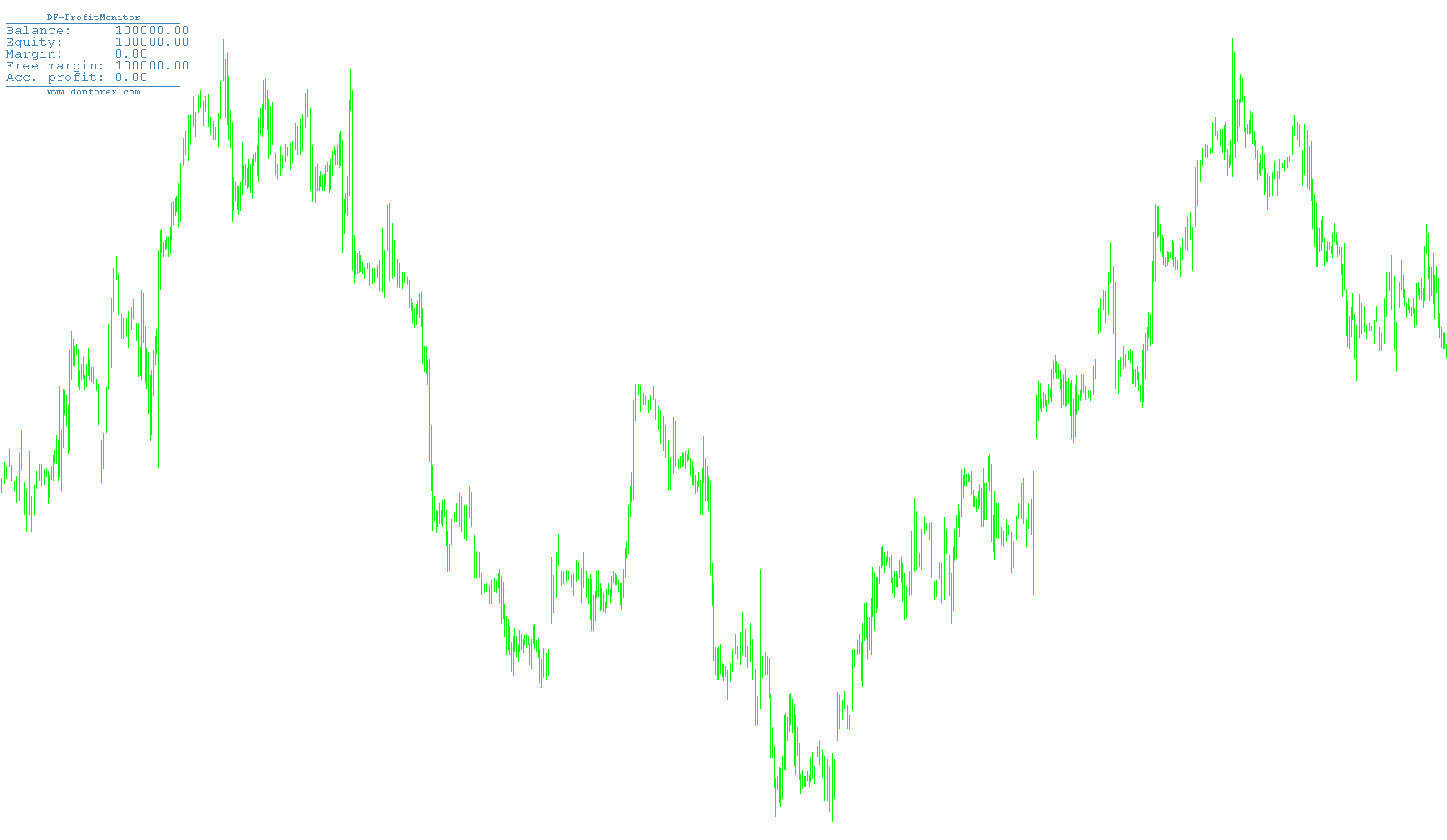 DF-ProfitMonitor