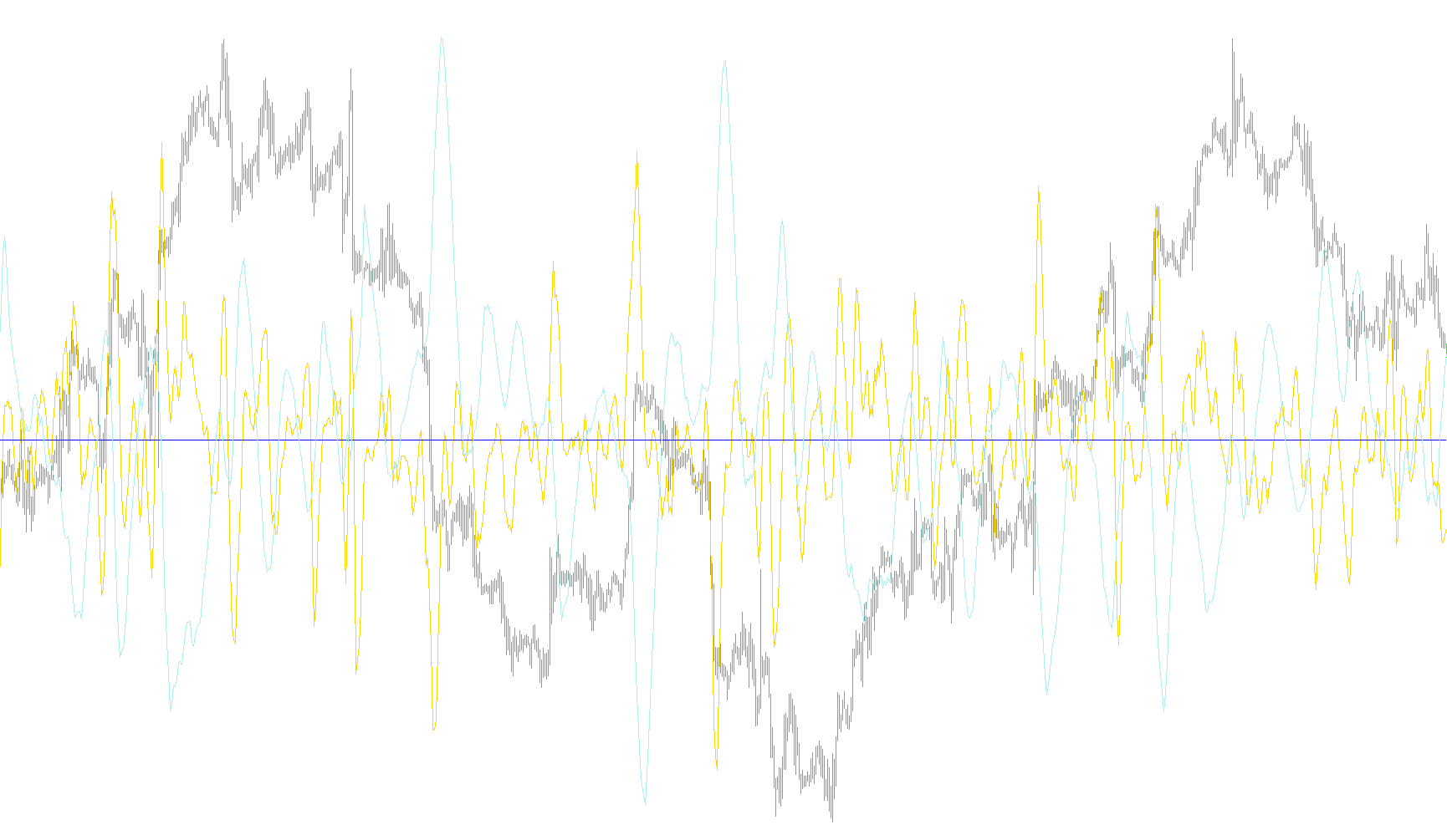 Didi_Index