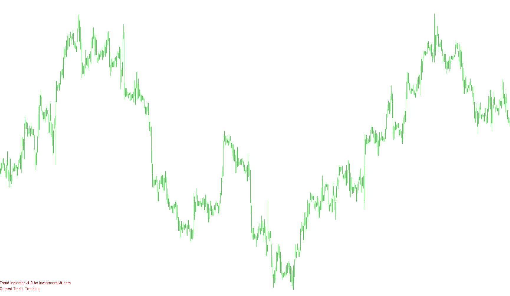 Doda-Trend