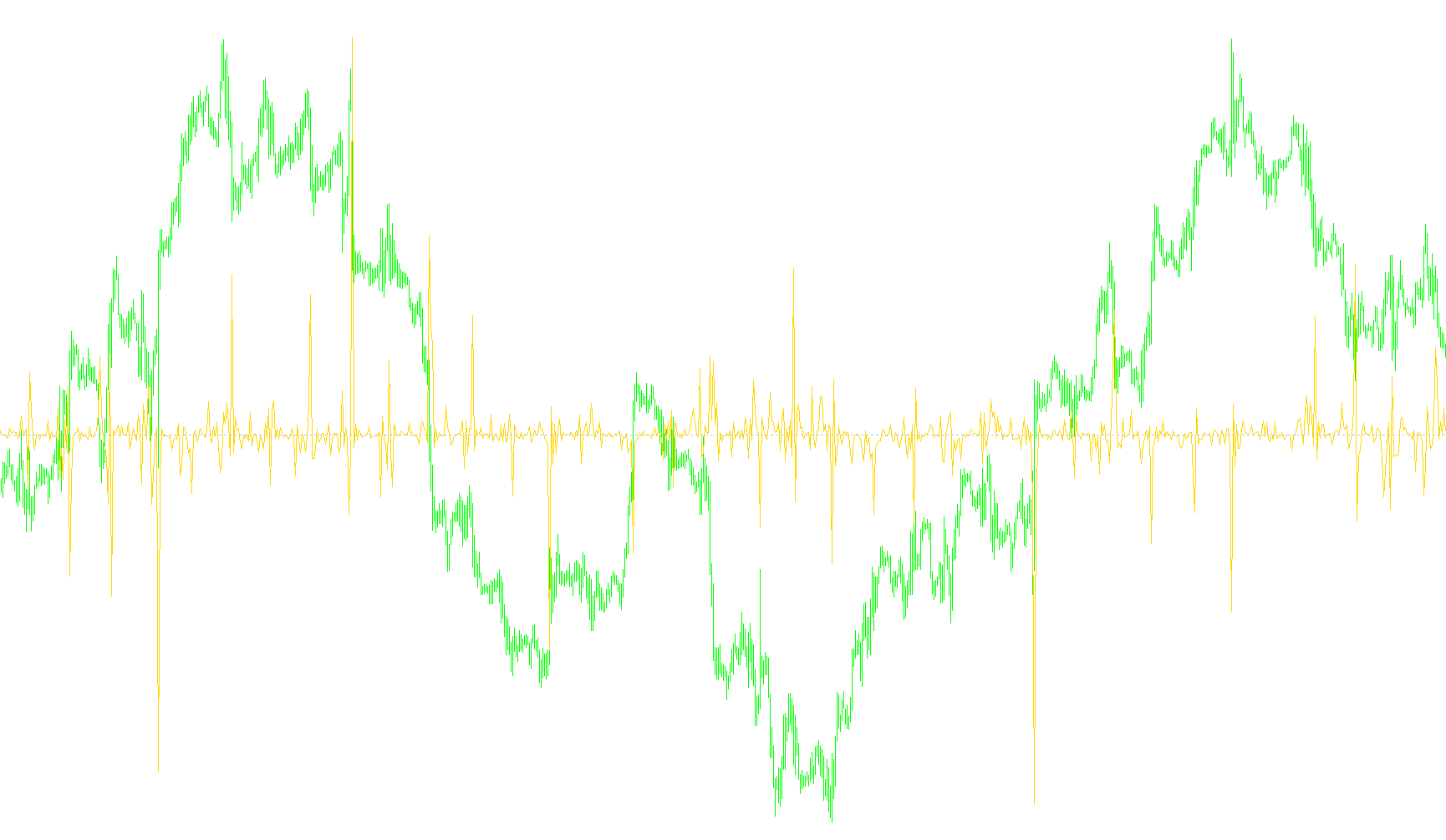 DollarIndex