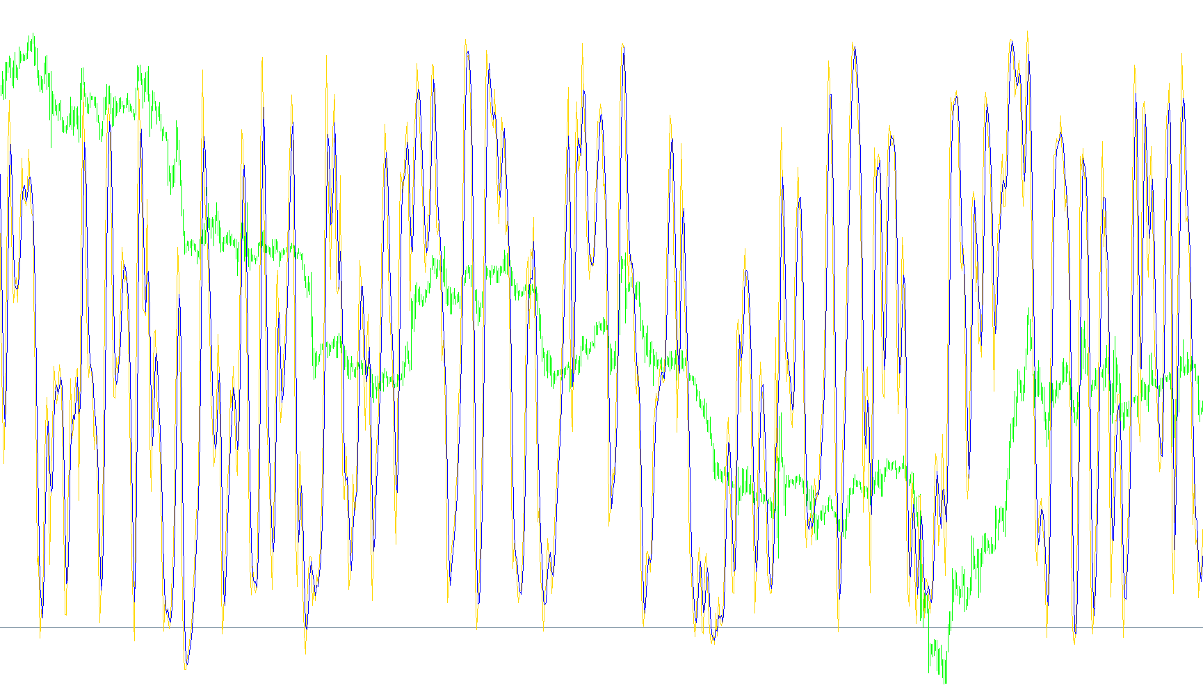 #MTF Stochastic v2.0_002