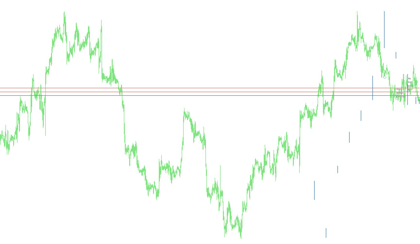 Eng_Bassam_Day_Trader_Market_In_Profile