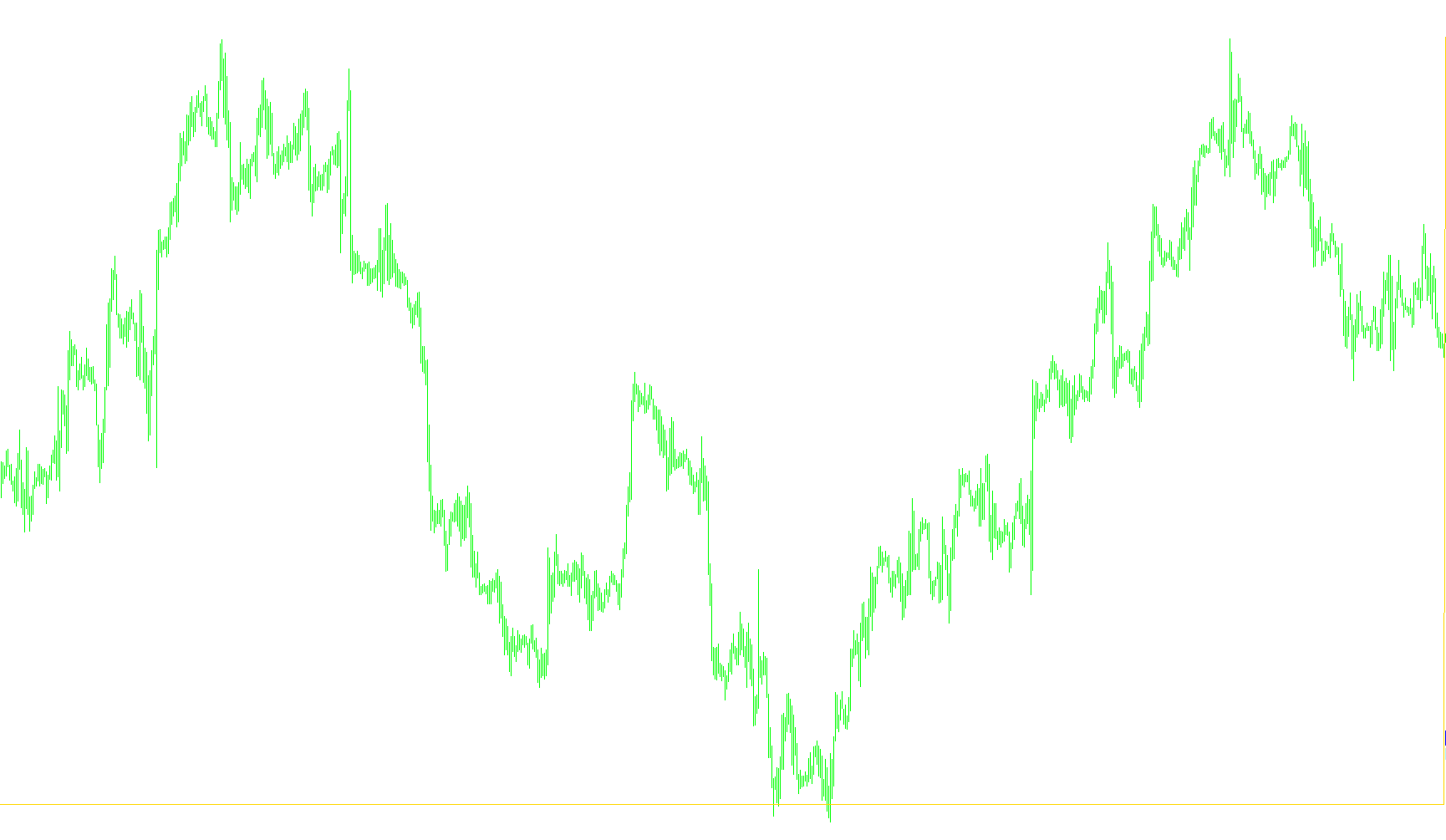 EURX