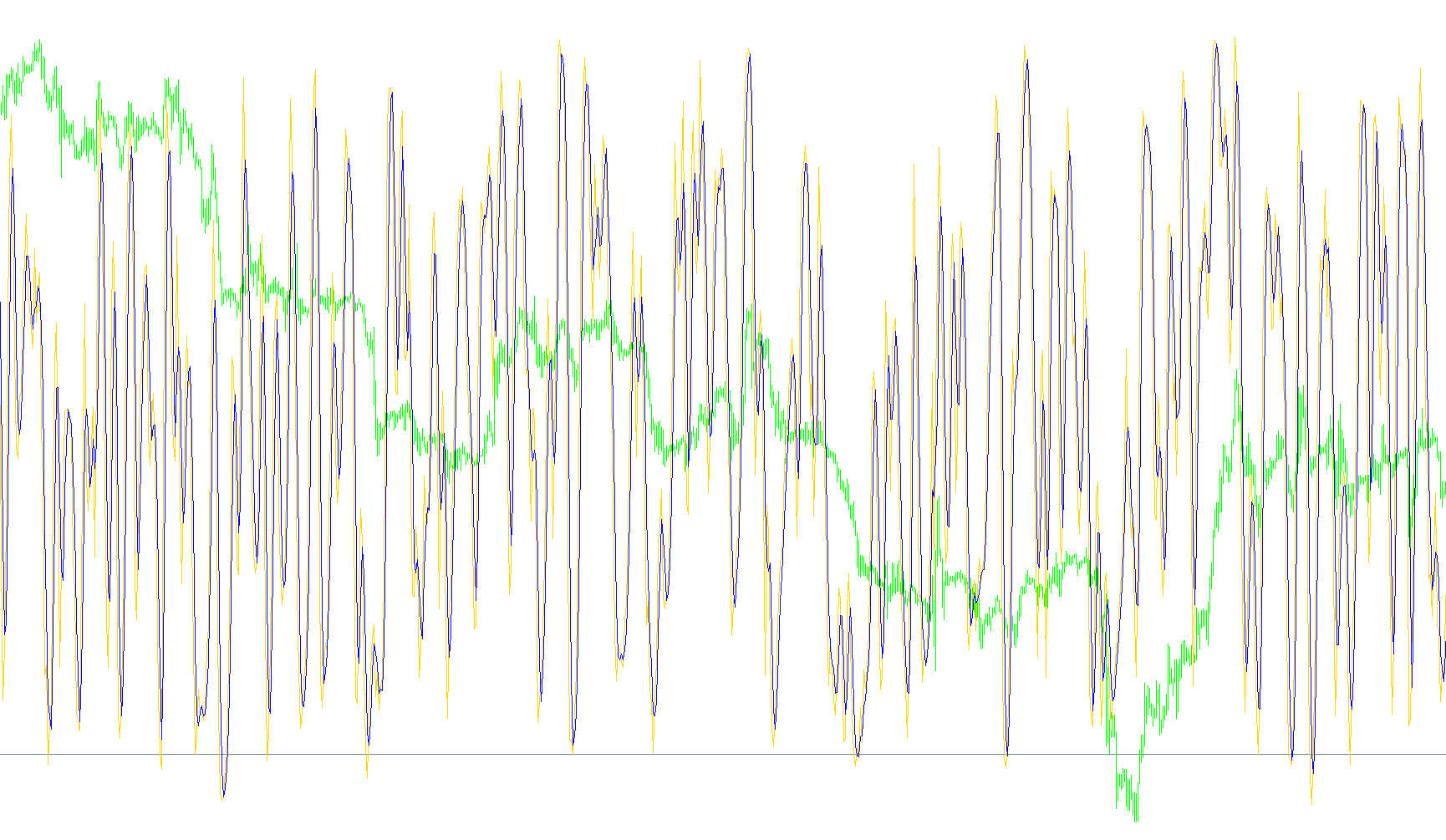 #MTF Stochastic v2.0_v2