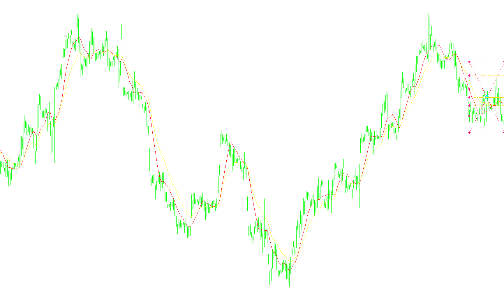 fiboretracementlevels_v2