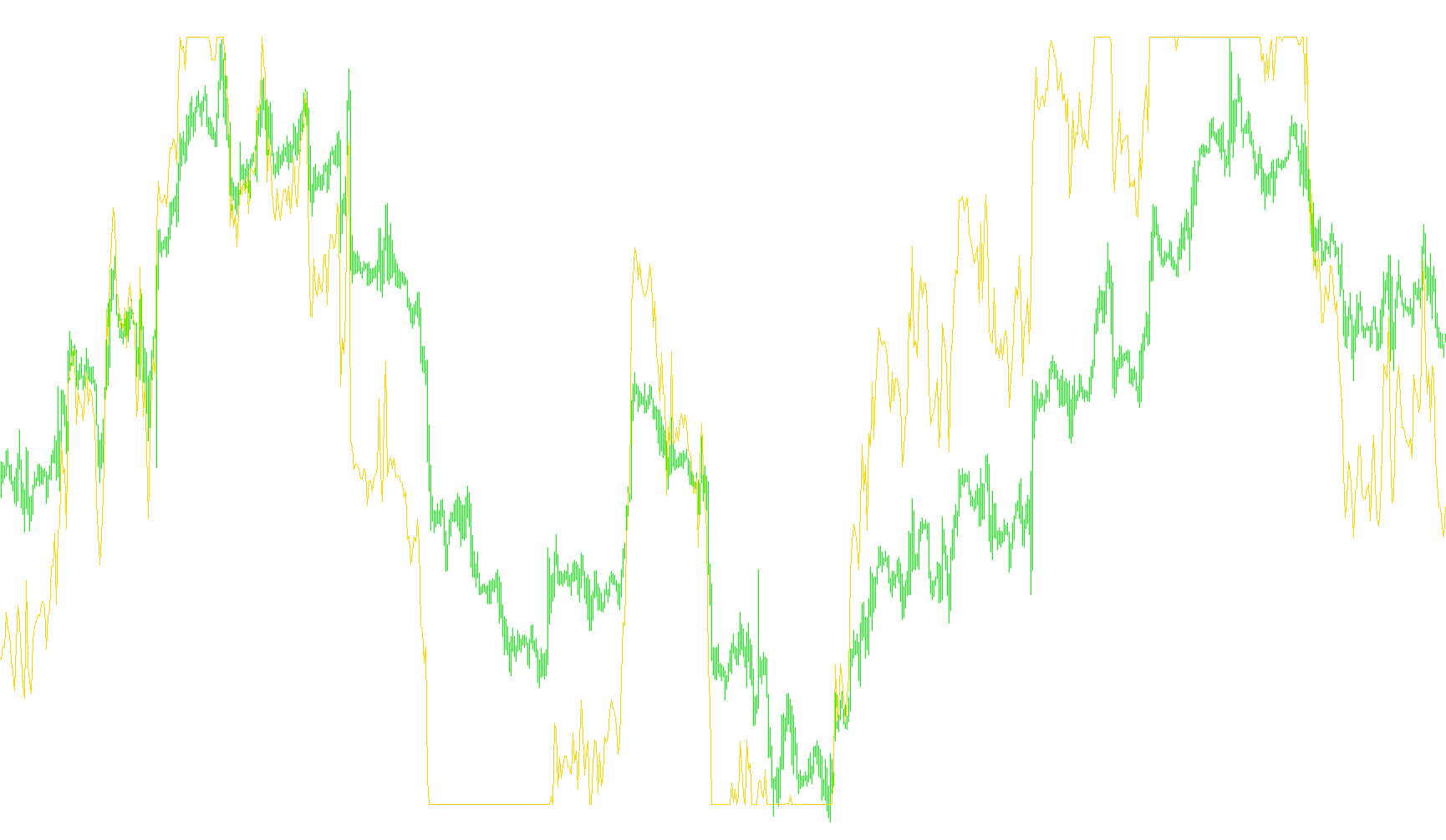 Figurelli RSI