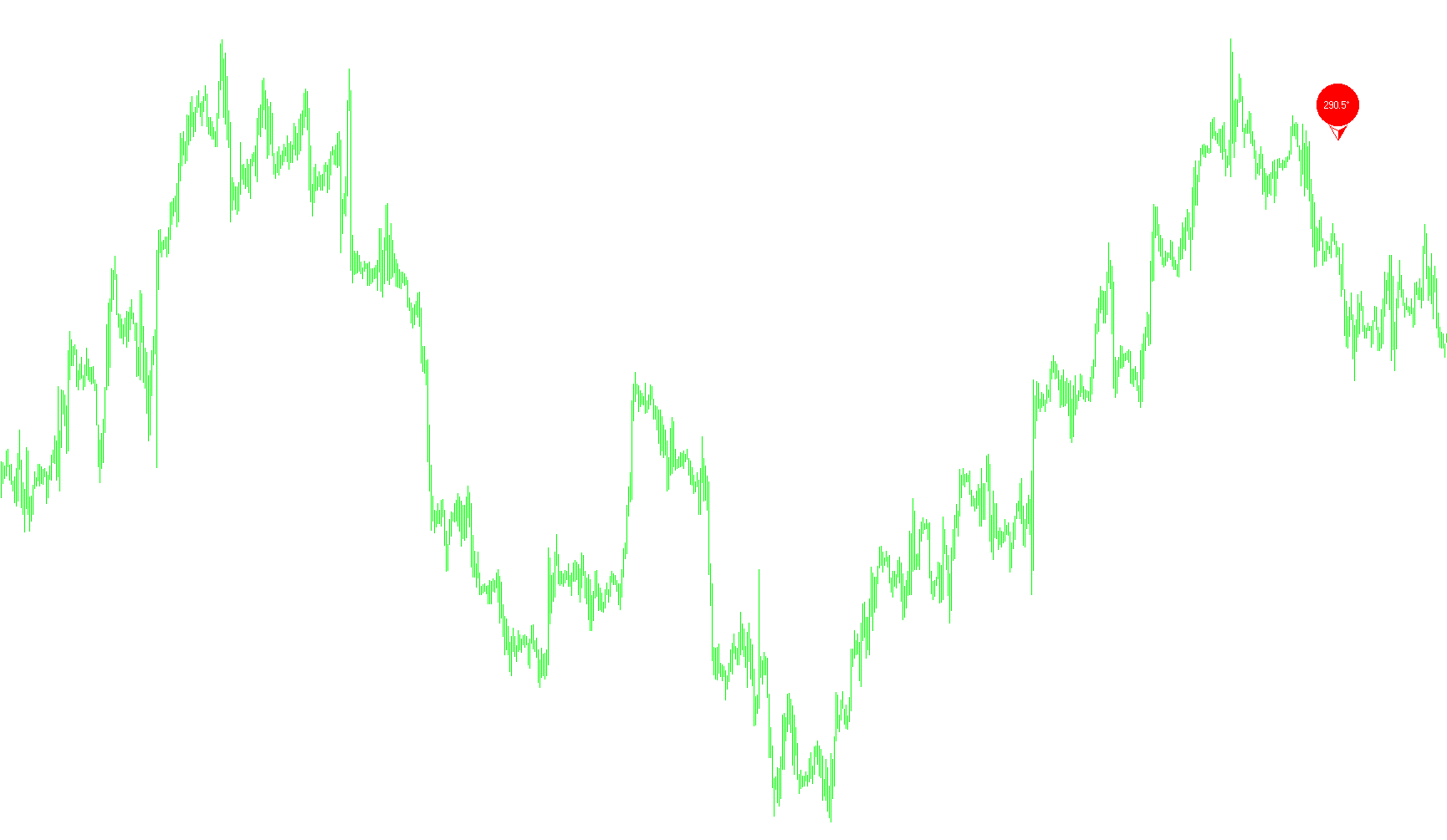 forexdegrees