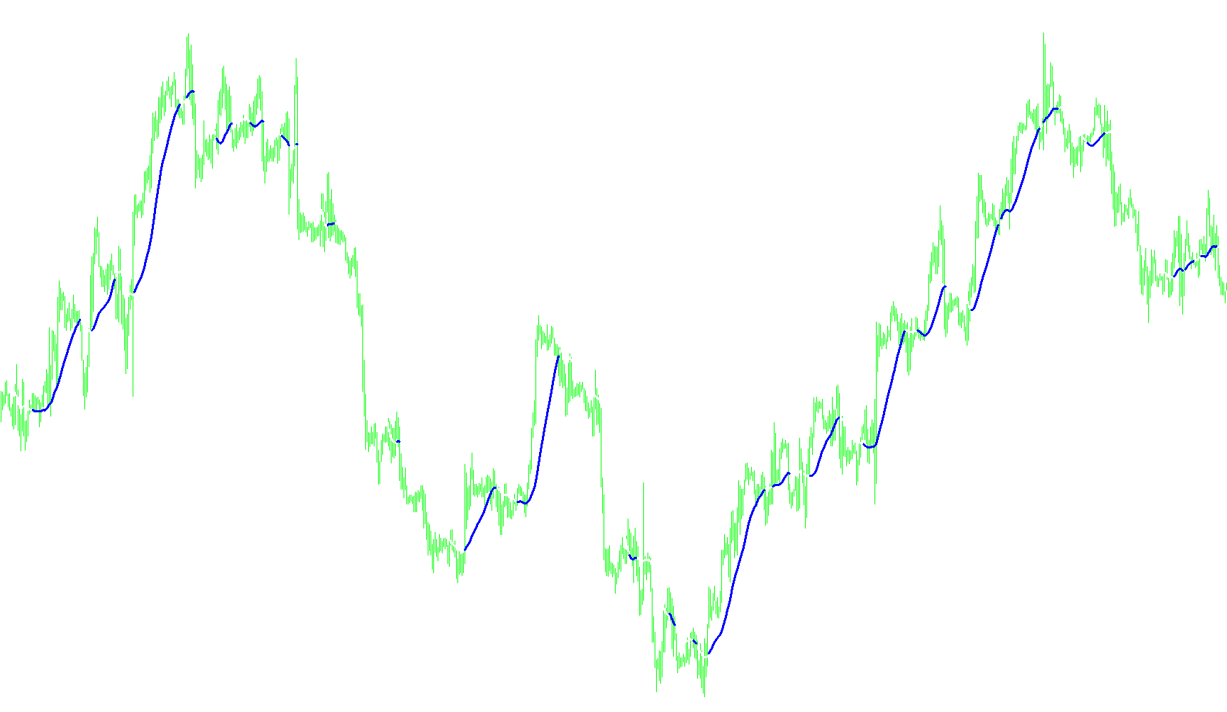 forexline_update_03