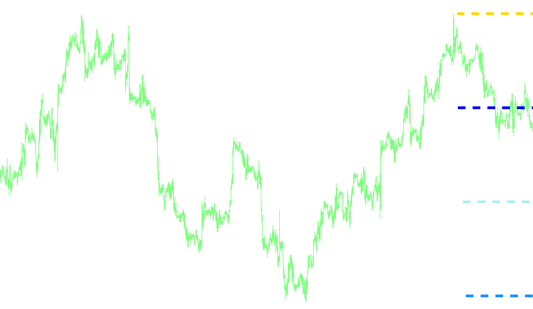 ForexSession