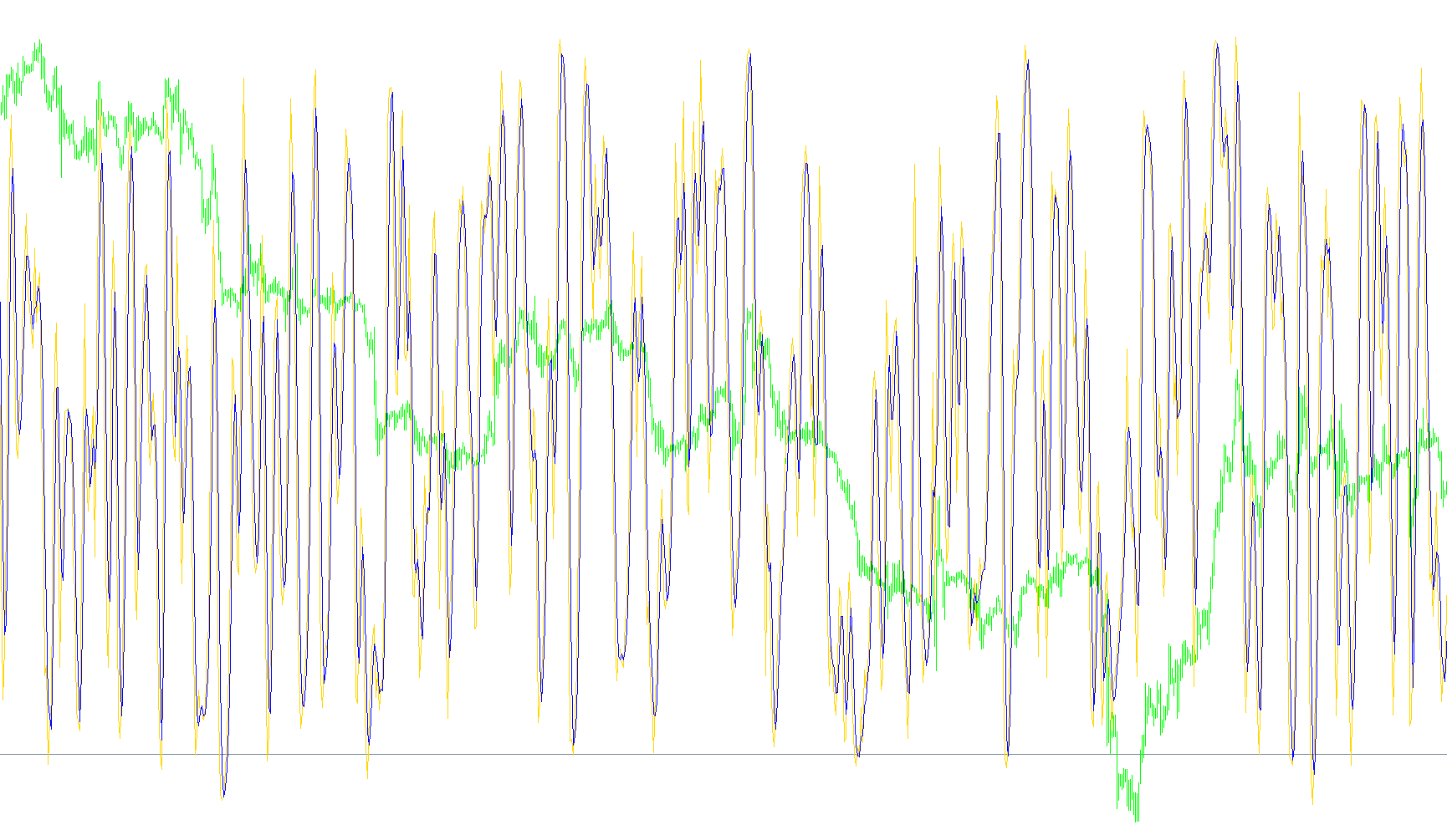 #MTF Stochastic_001