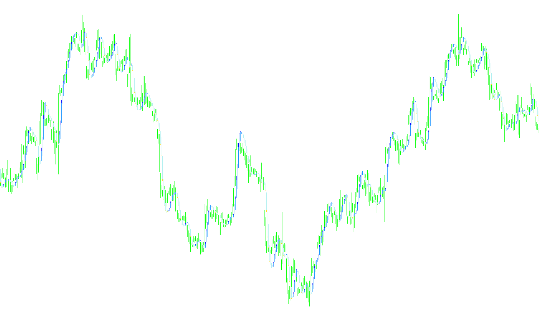 future_indicator