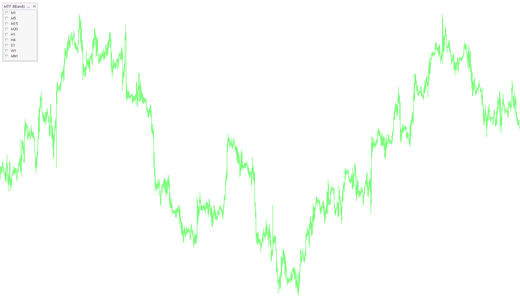 FXTT_MTF_BollingerBands