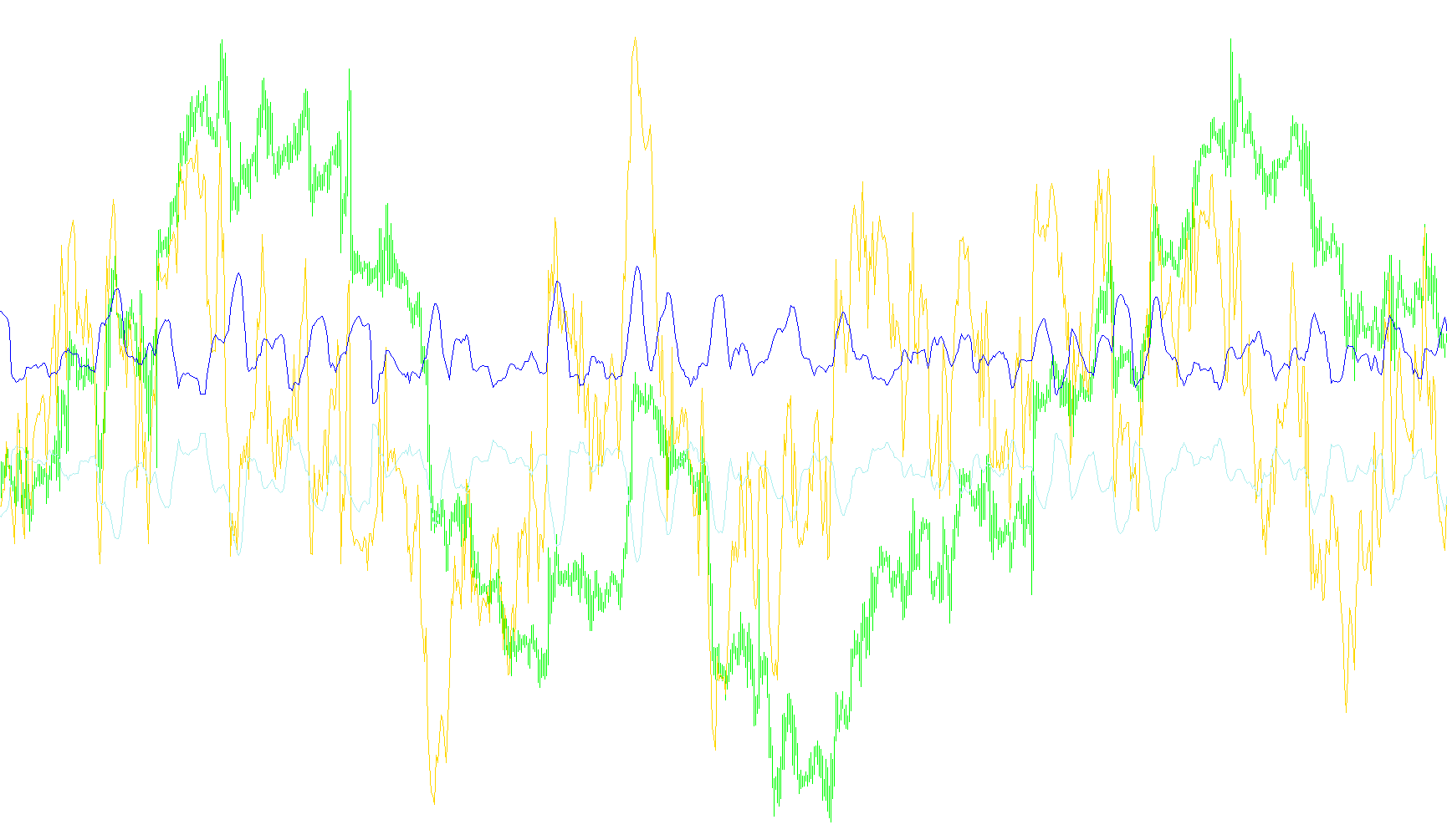 f_rsi