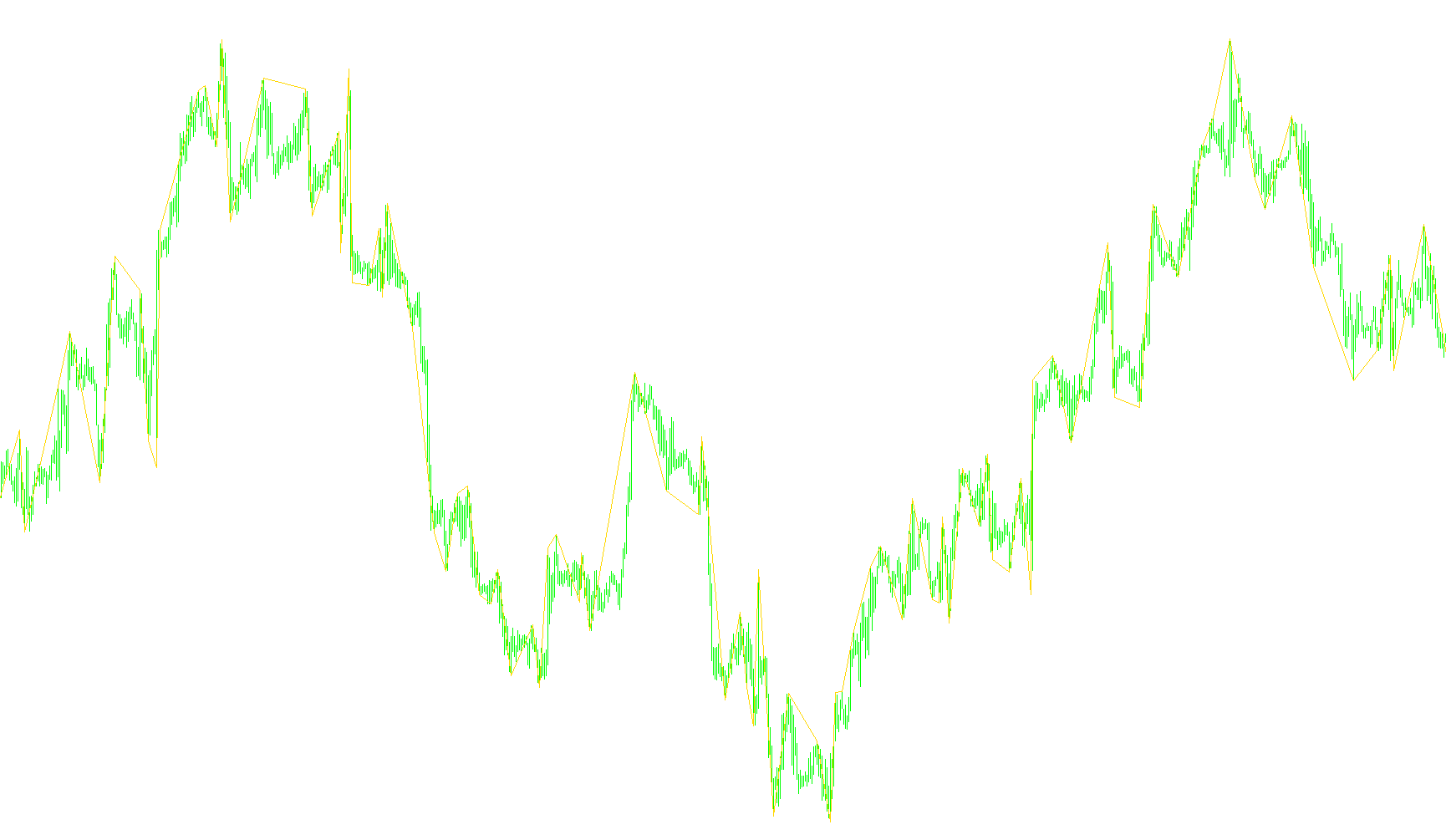 GZigZag