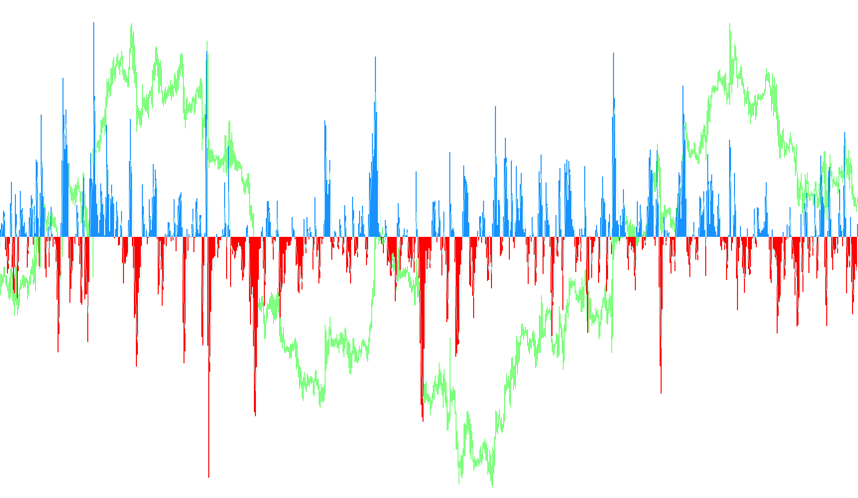 HeikenAshiOscillator