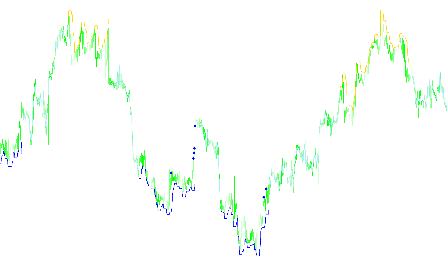 Higher_TimeFrame_Trend 
