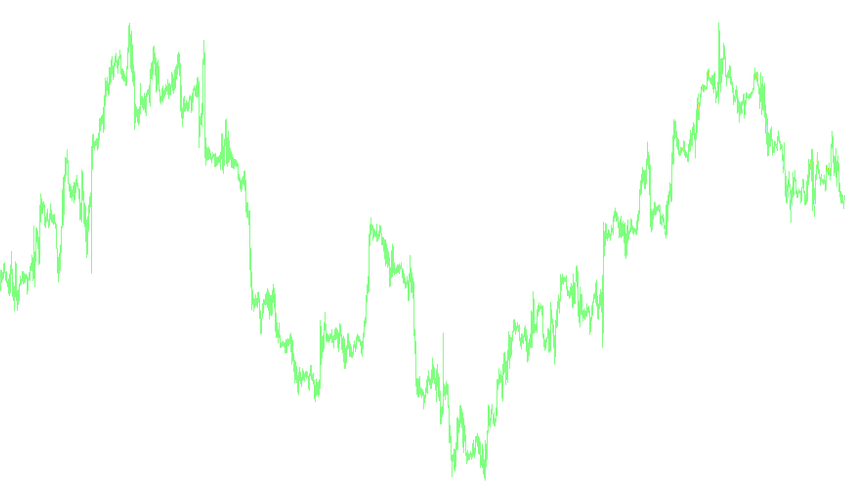 i-divergencebar