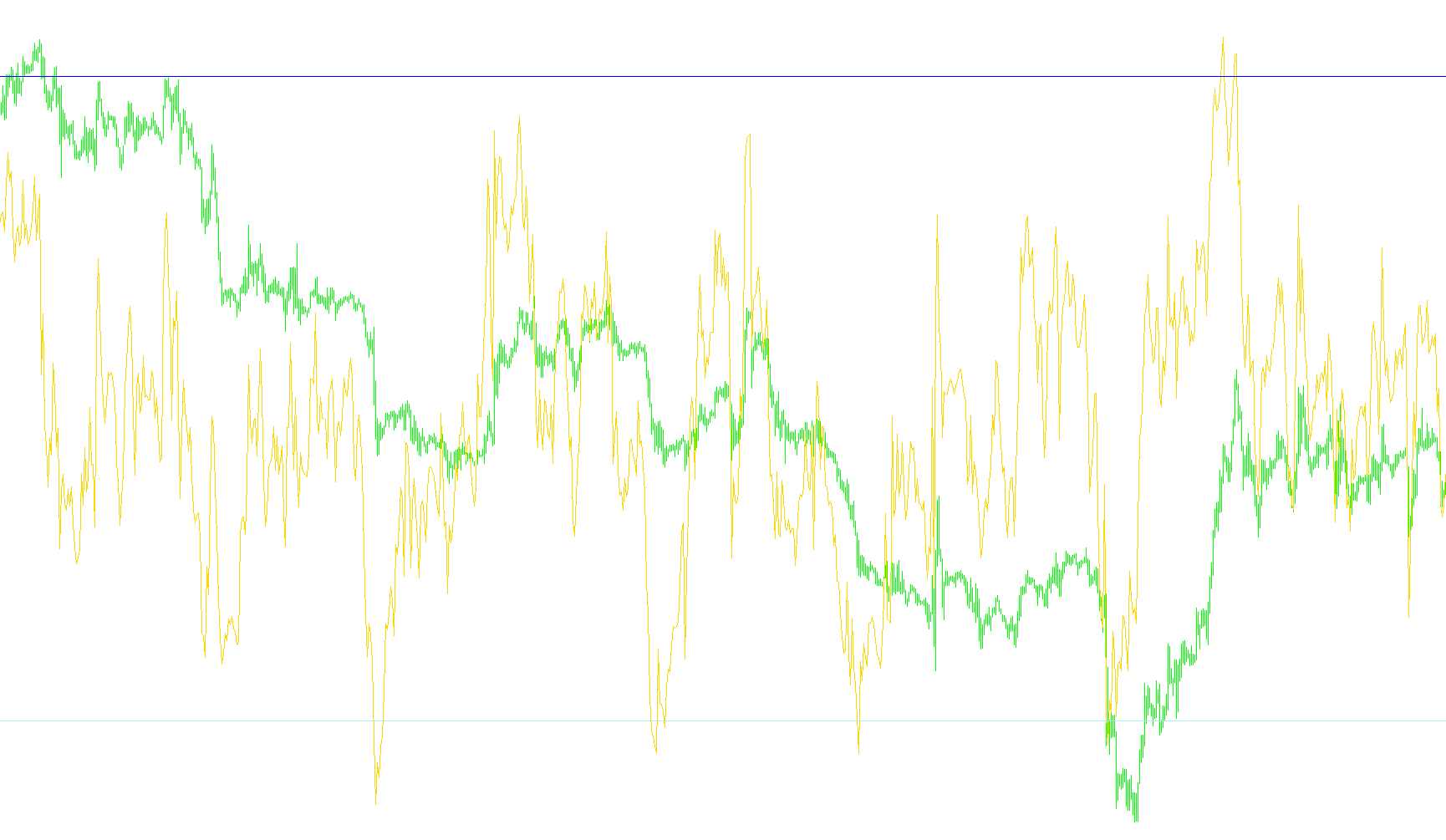 ATM_Pure_RSI_Alert