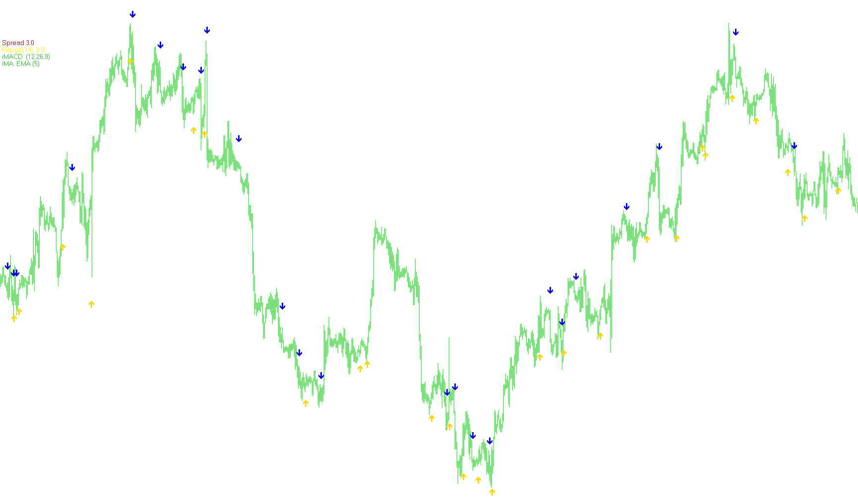 indicatorarrows