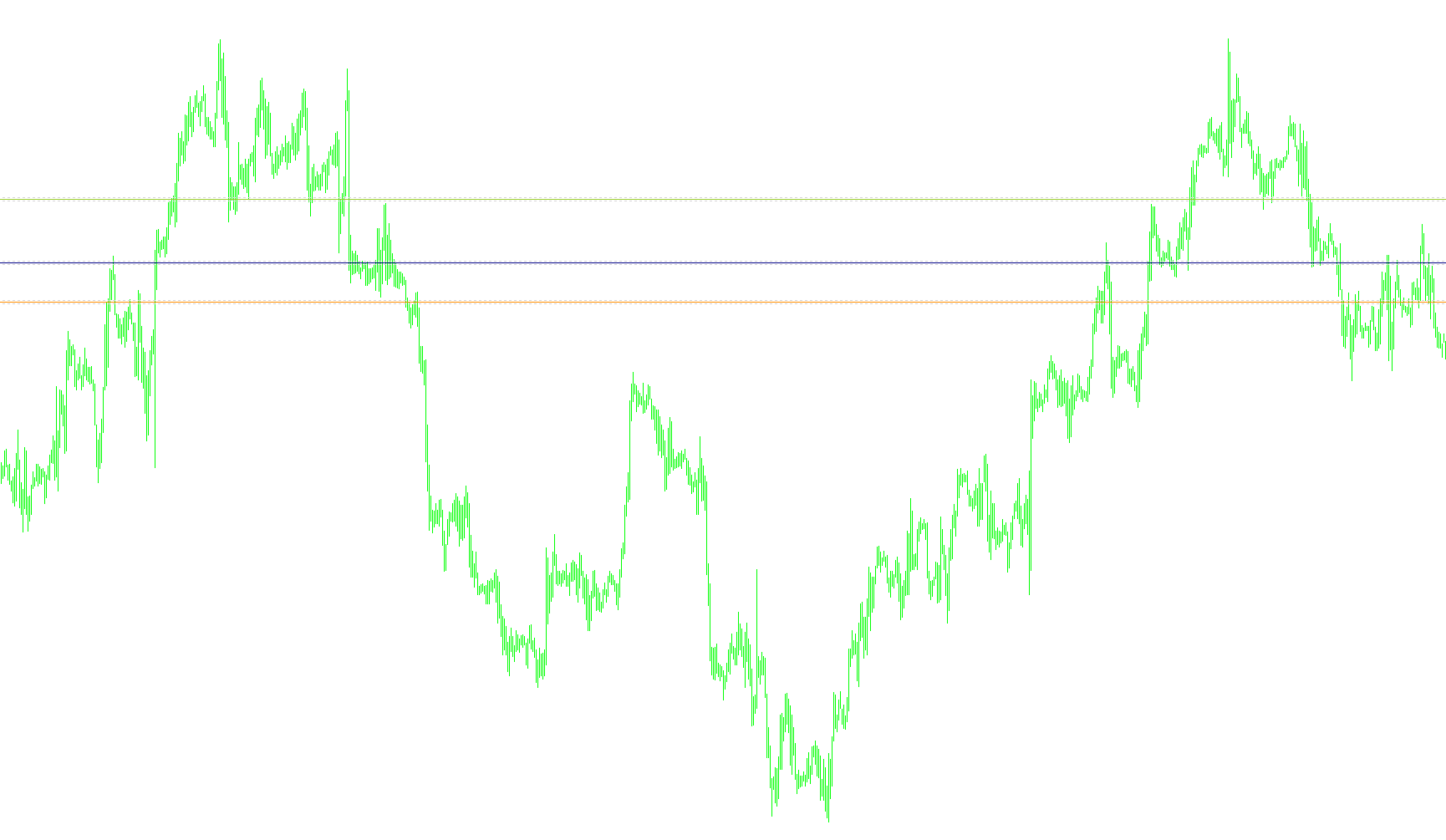iPip_Tom_DeMark_Pivot