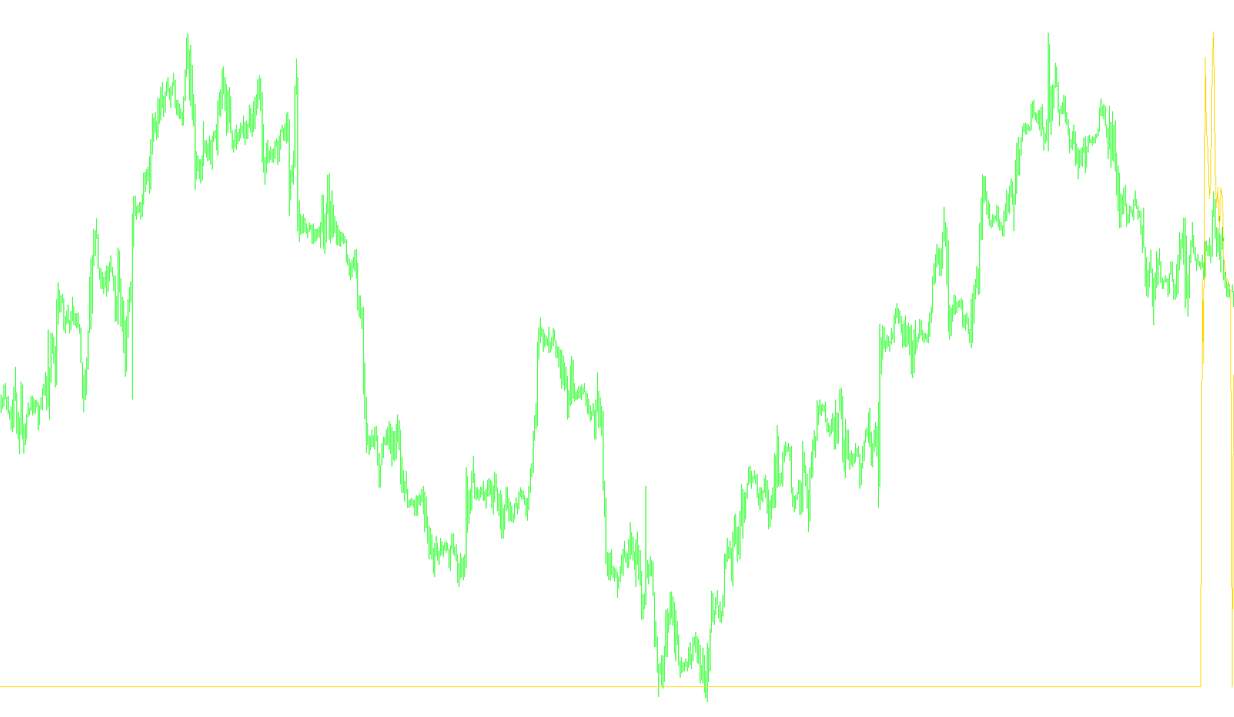 i_dayrsi_v1_1