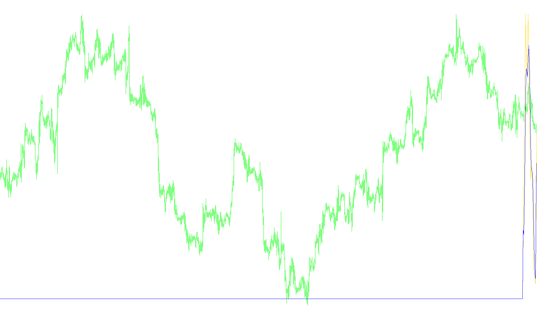 i_daystochastic_v1_1
