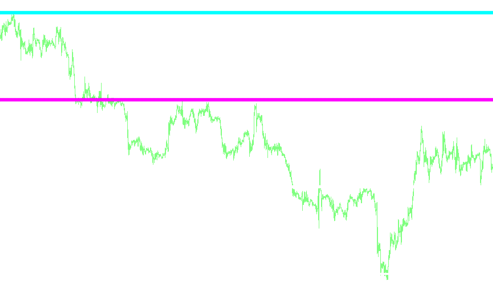 #MTF Triggerlines Bars_001