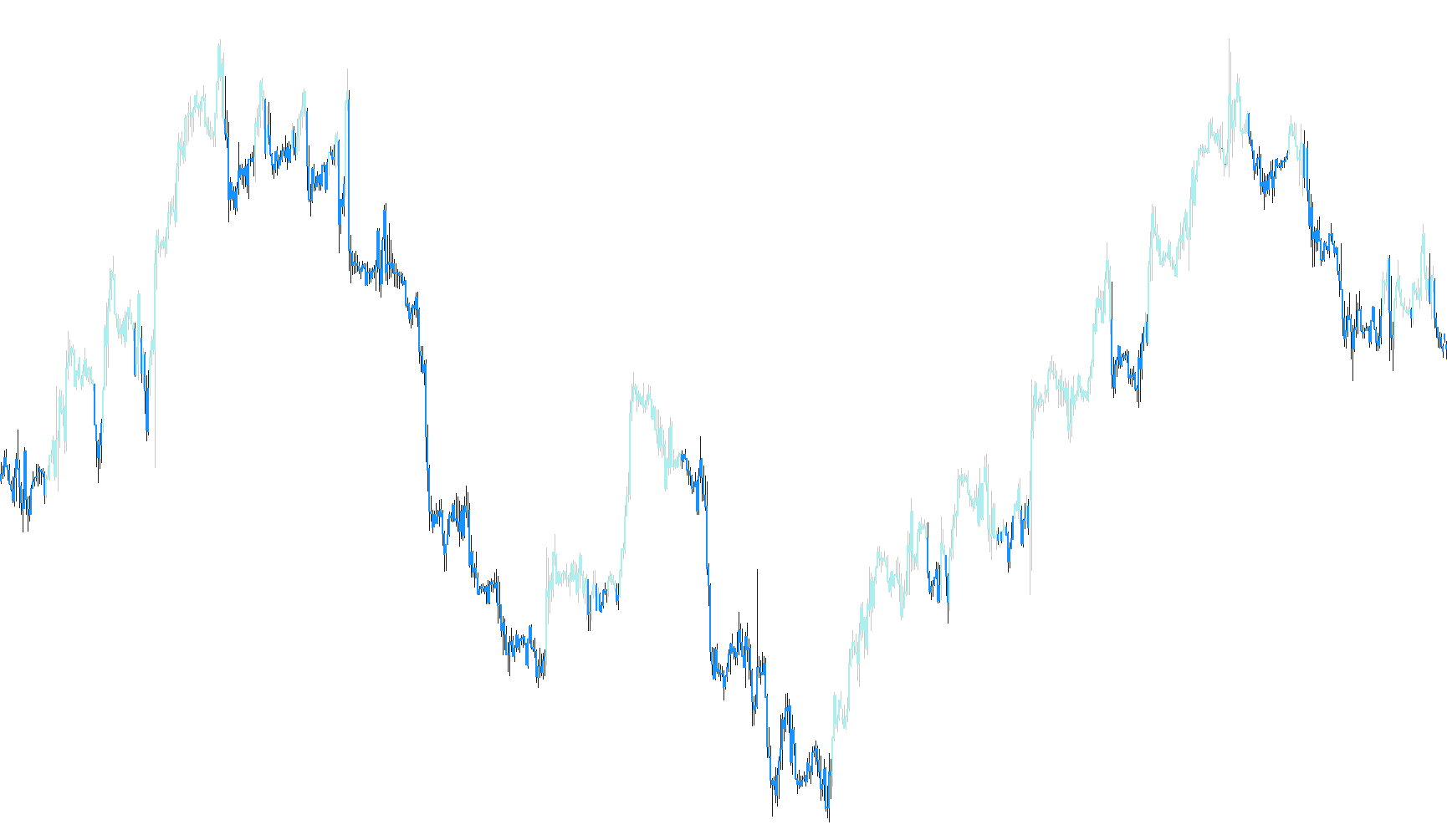 kijun_candles_two_colors