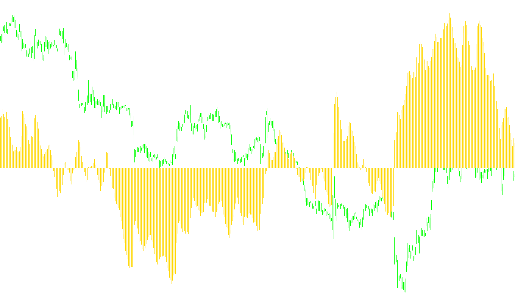 ATR MA Oscillator