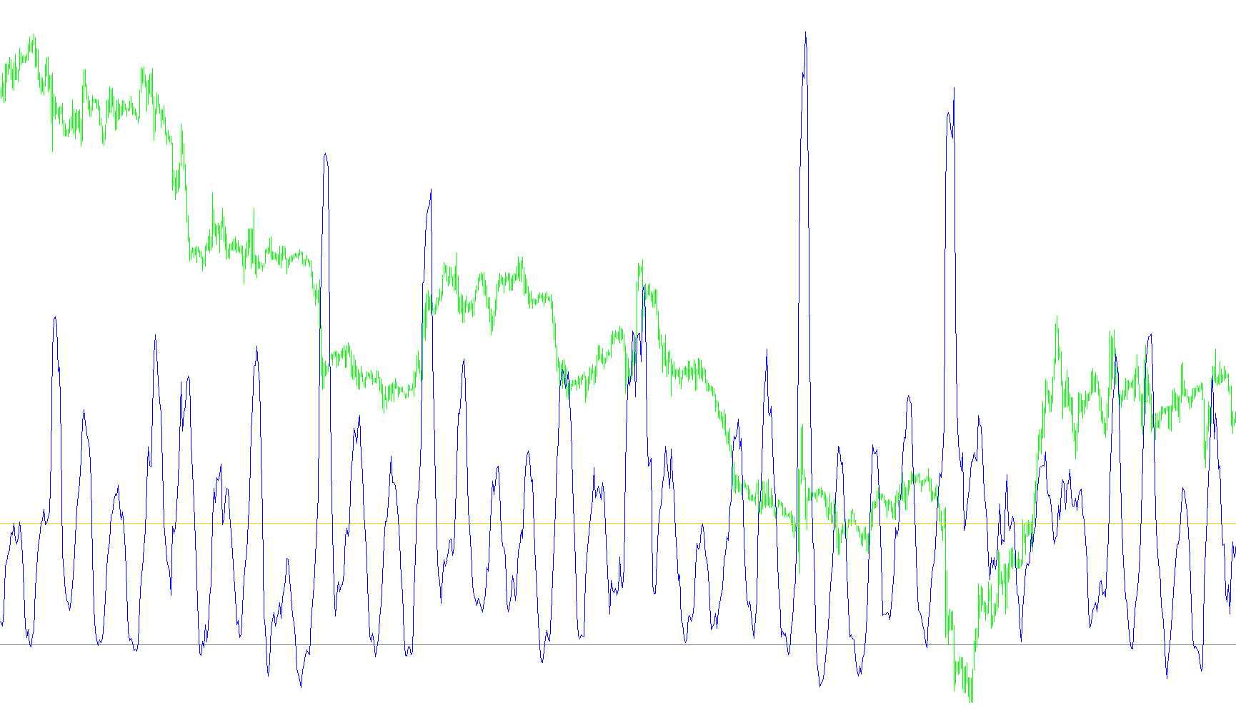 ATR ratio
