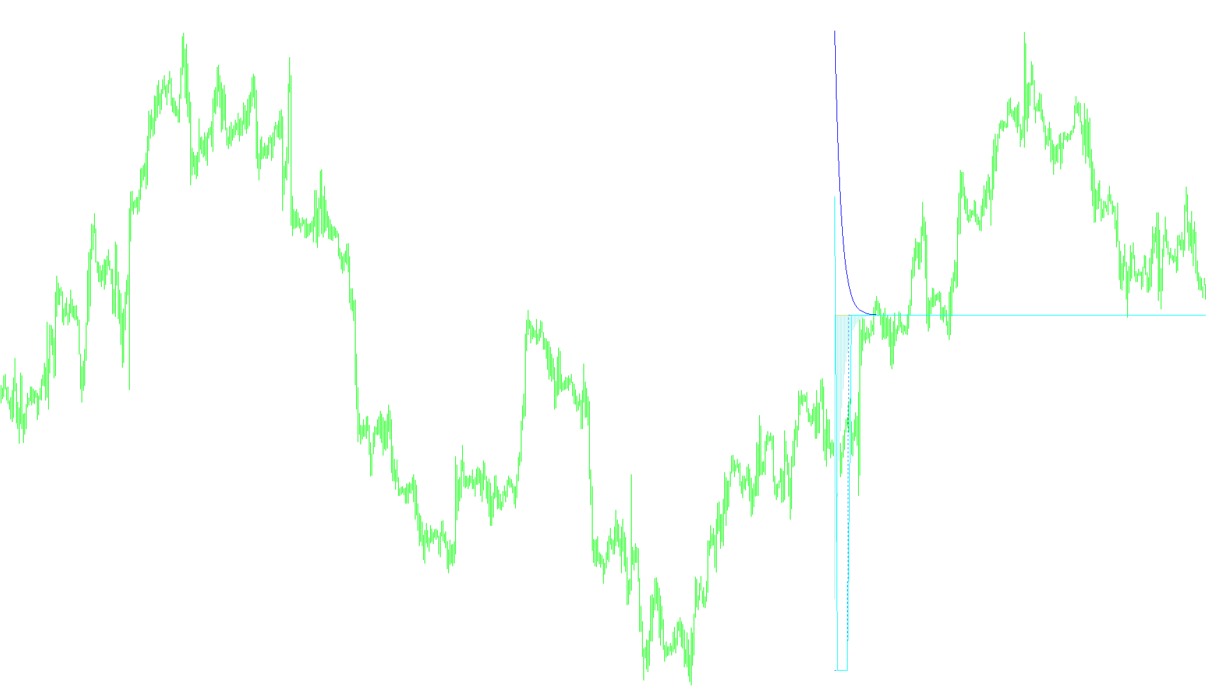 macd-neskk