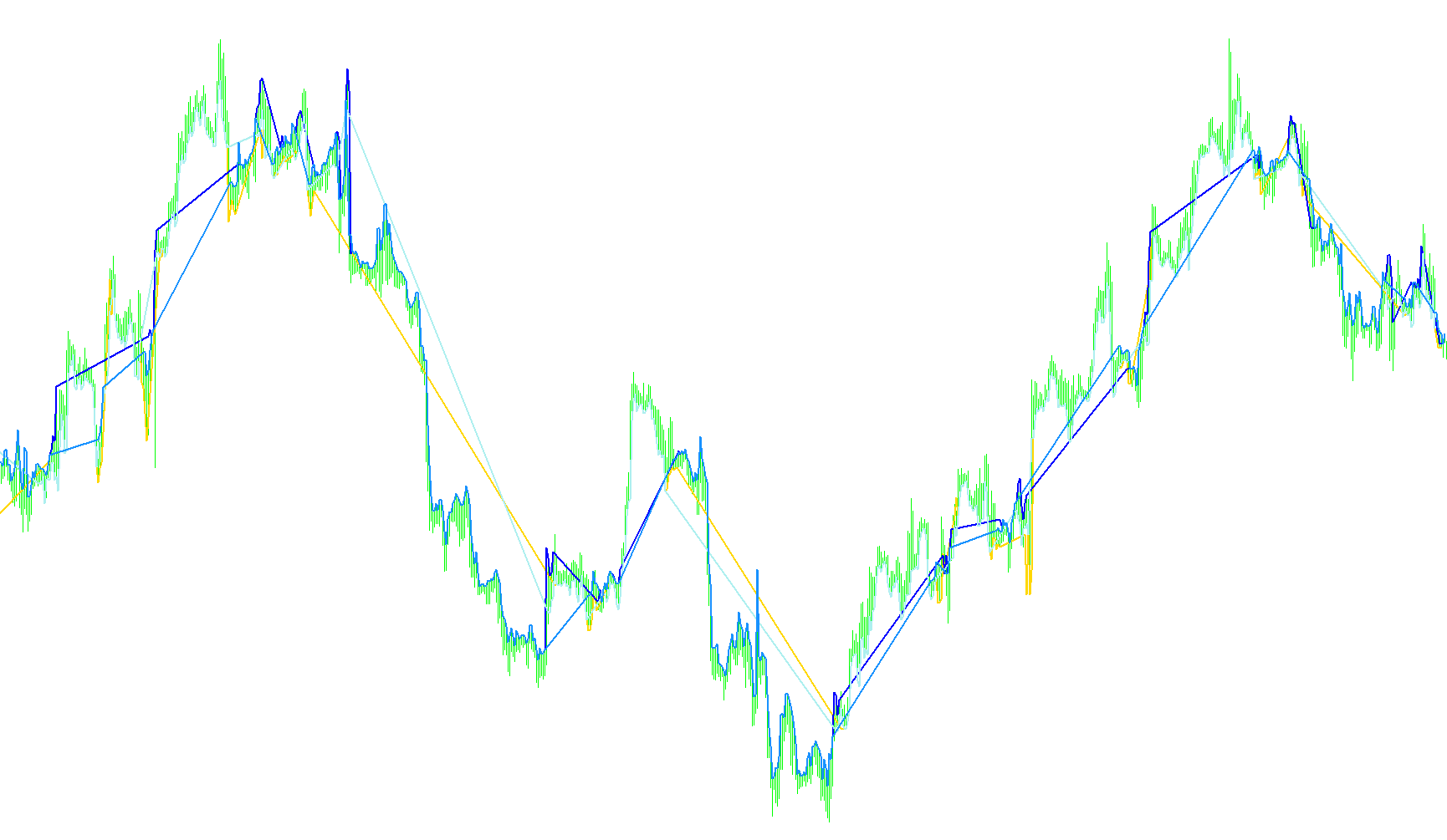 Macd_Support_and_Resistance