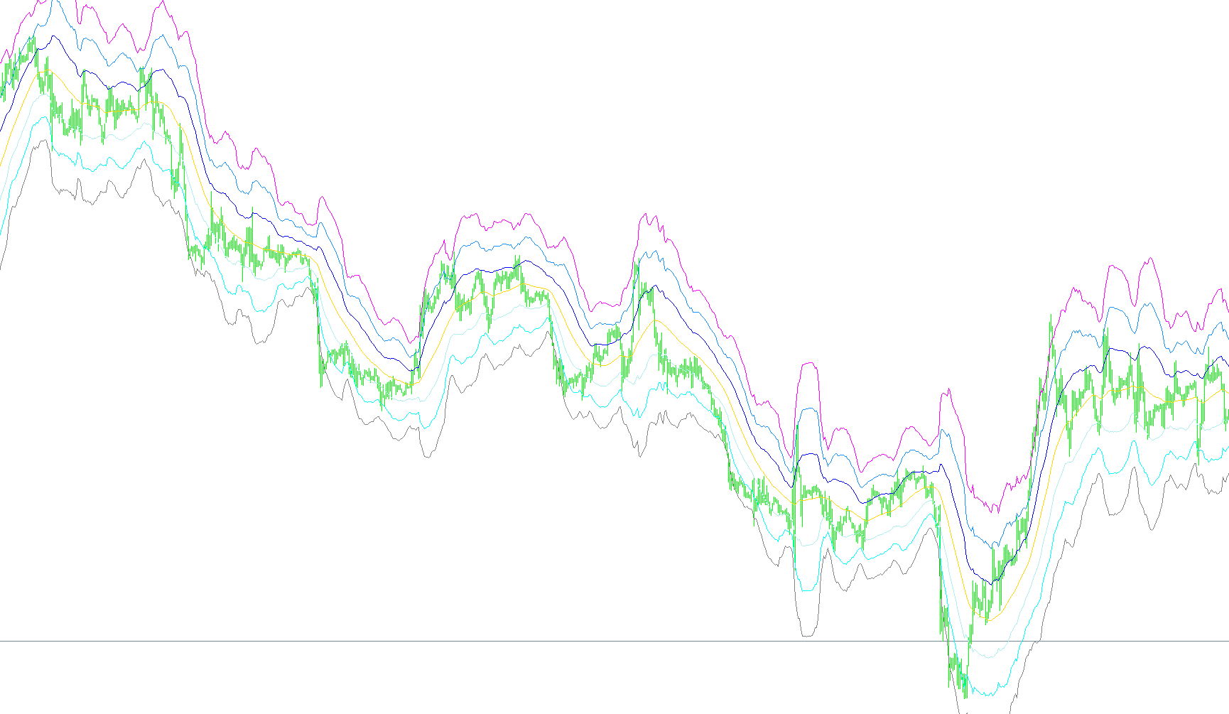 ATR_Channels